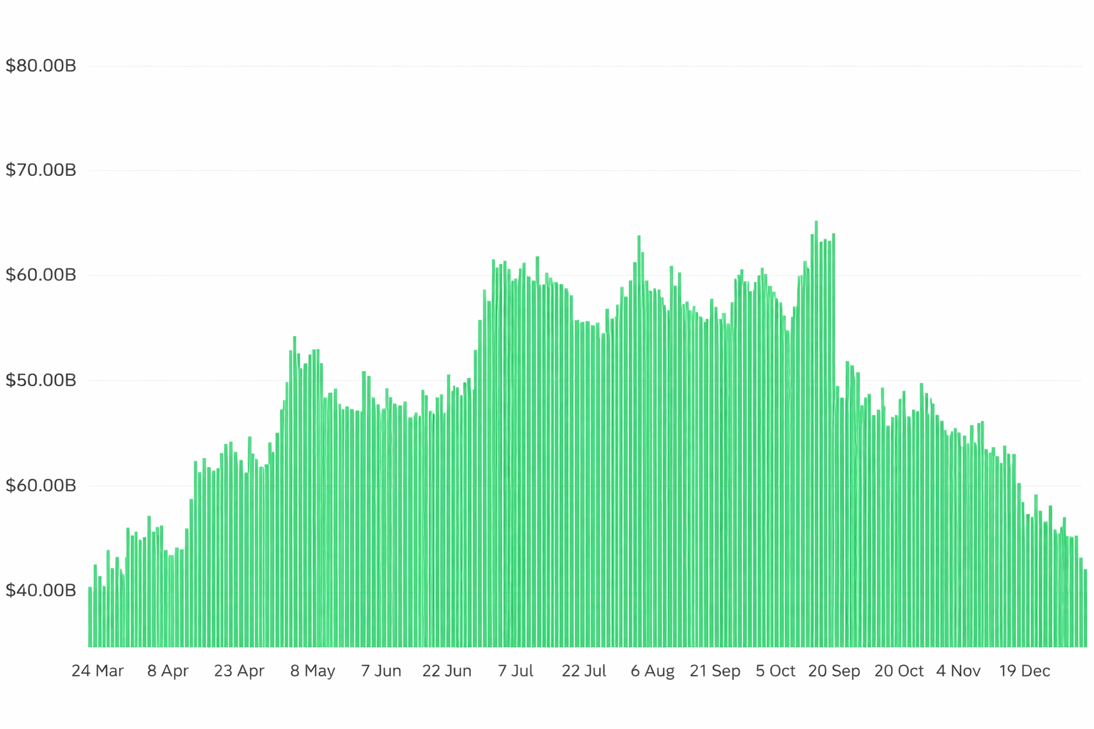 Bitcoin struggles to surpass 90,000 USD in the short term as market  leverage declines | Htp96 on Binance Square