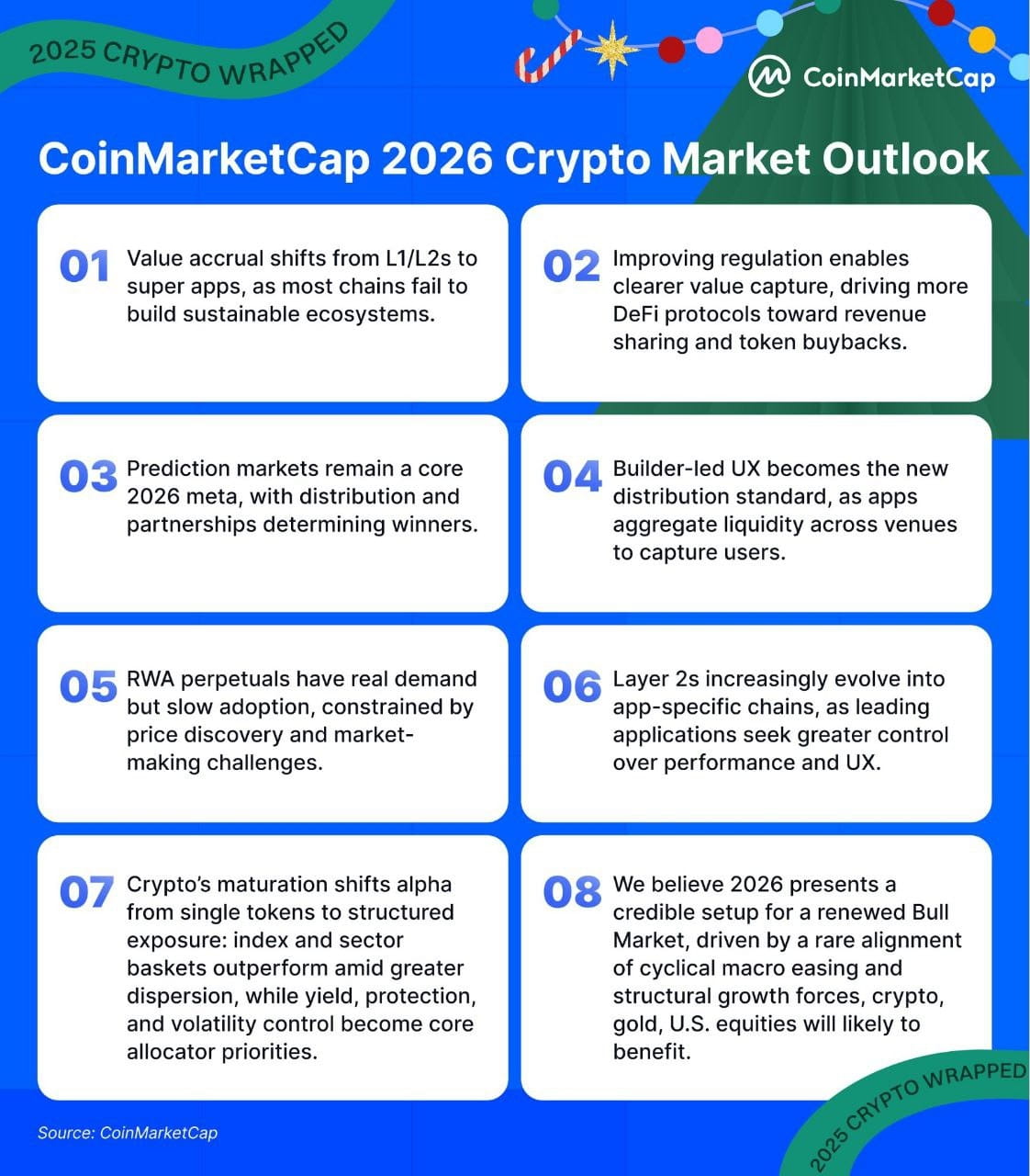 CoinMarketCap: Key narratives of the crypto market for 2026 | Proekt_73 ...