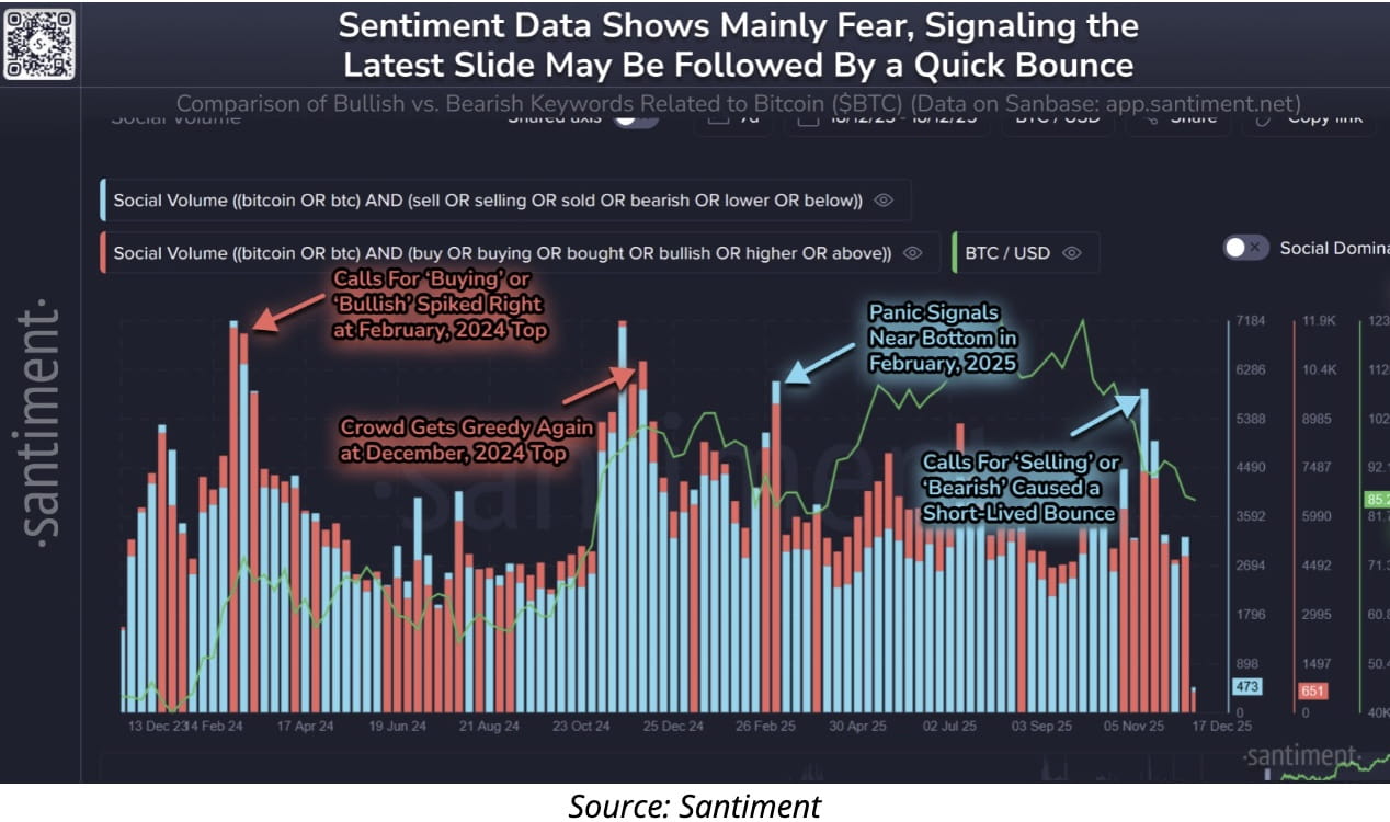 Bitcoin News: Fidelity Macro Lead Sees $65,000 Bitcoin Bottom in 2026,  Signals End of Current Bull Cycle | Binance News on Binance Square
