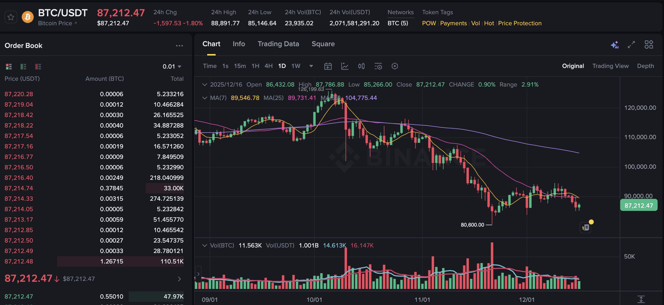 0.00005 btc (91) 사진