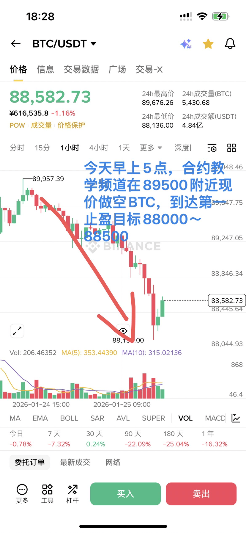别几把睡了，$BTC 杀人了| K线人生飞哥sur Binance Square