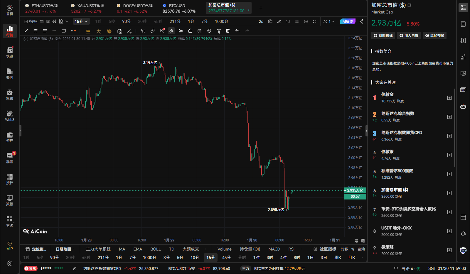 Coinbase “艺术挂单”再现：BTC 加速下探 8.1 万美元_aicoin_图5