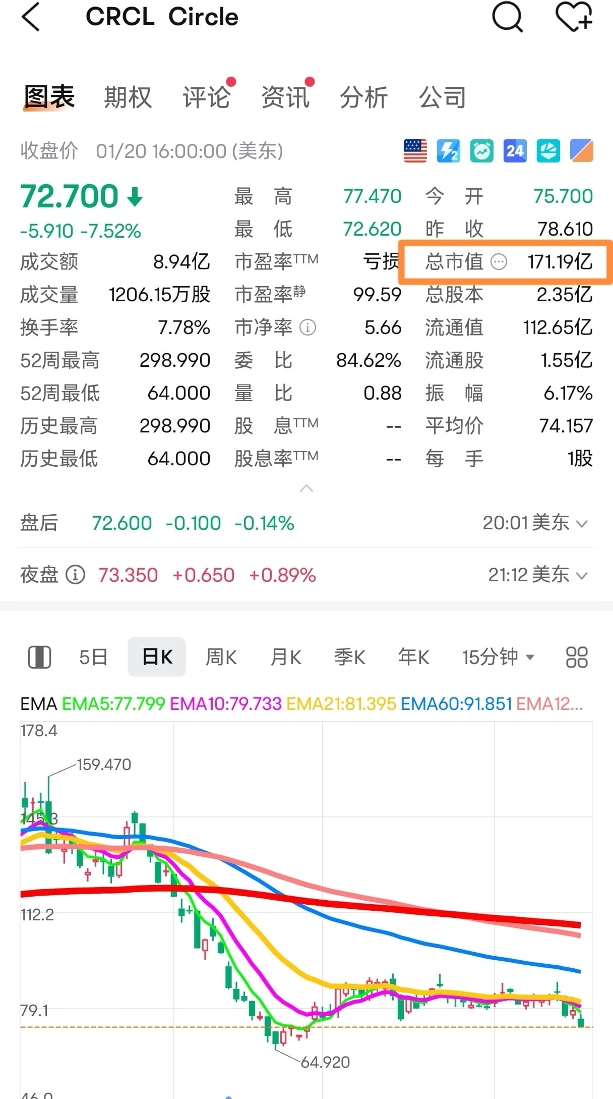 Профил на Marylin Petrauskas S9y7 | Binance Square