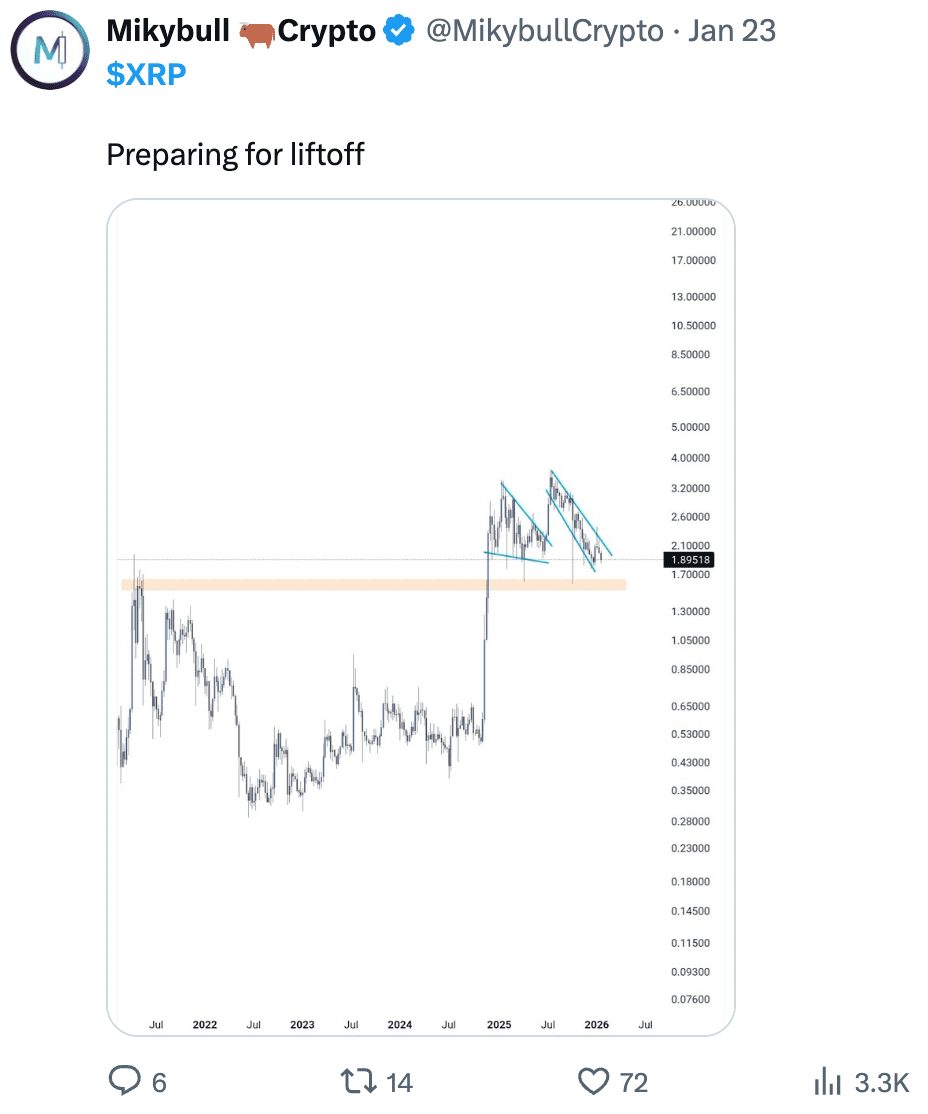 Các trader cho rằng giá XRP cần thời gian để "bứt phá" lên 10 đô la