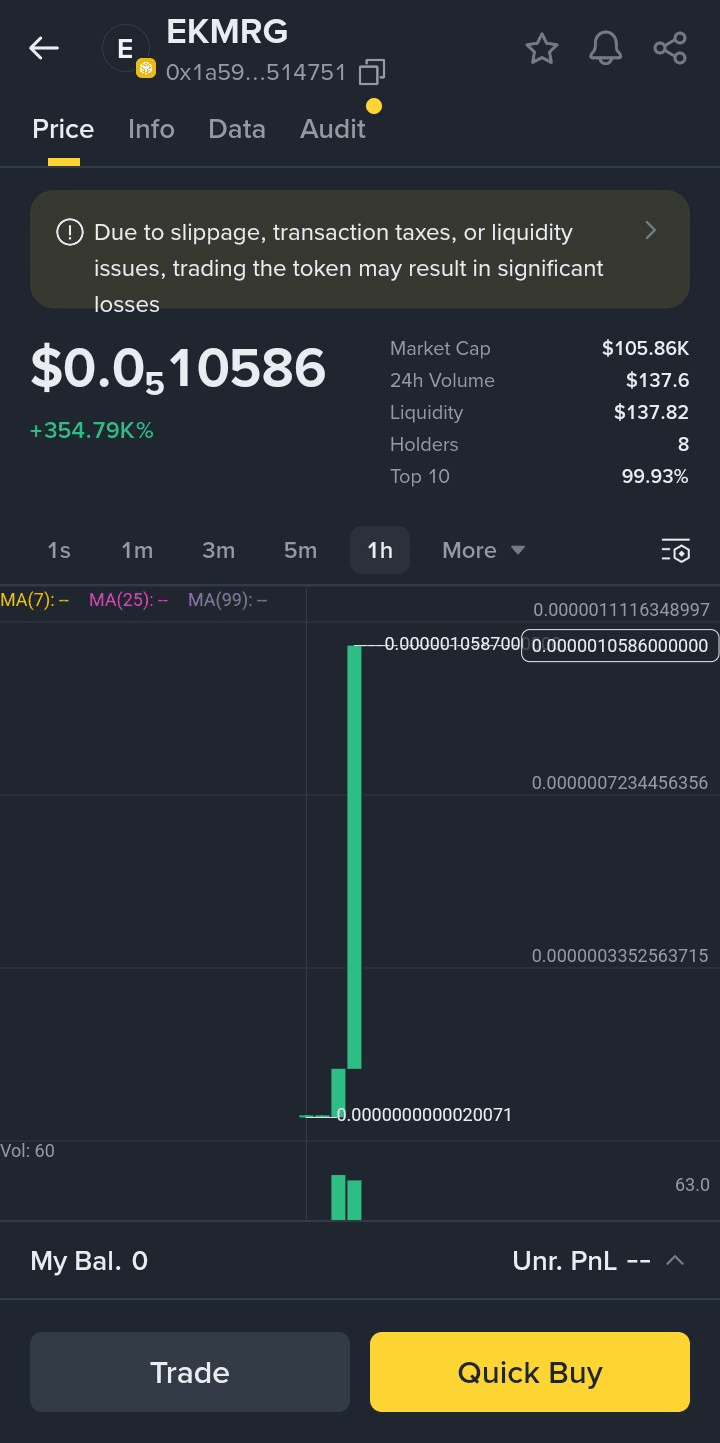 🚨 Binance Confirms Compensation After Market Glitch! | V407 on Binance  Square