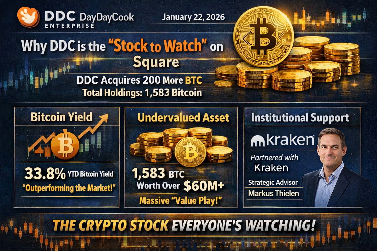 Latest #bitcointreasurywatch News, Opinions and Feed Today | Binance Square