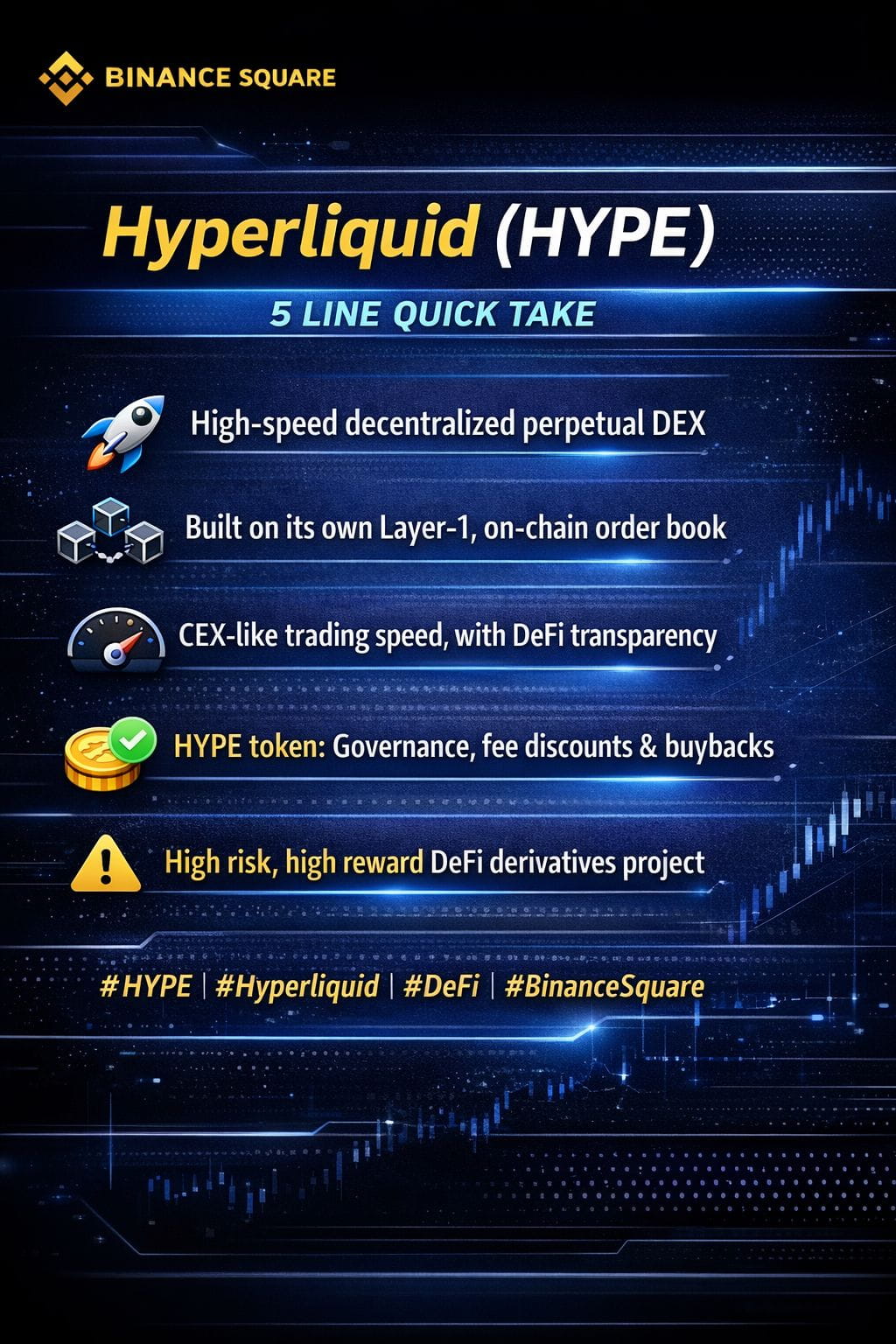 Latest #hyperliquid News, Opinions and Feed Today | Binance Square
