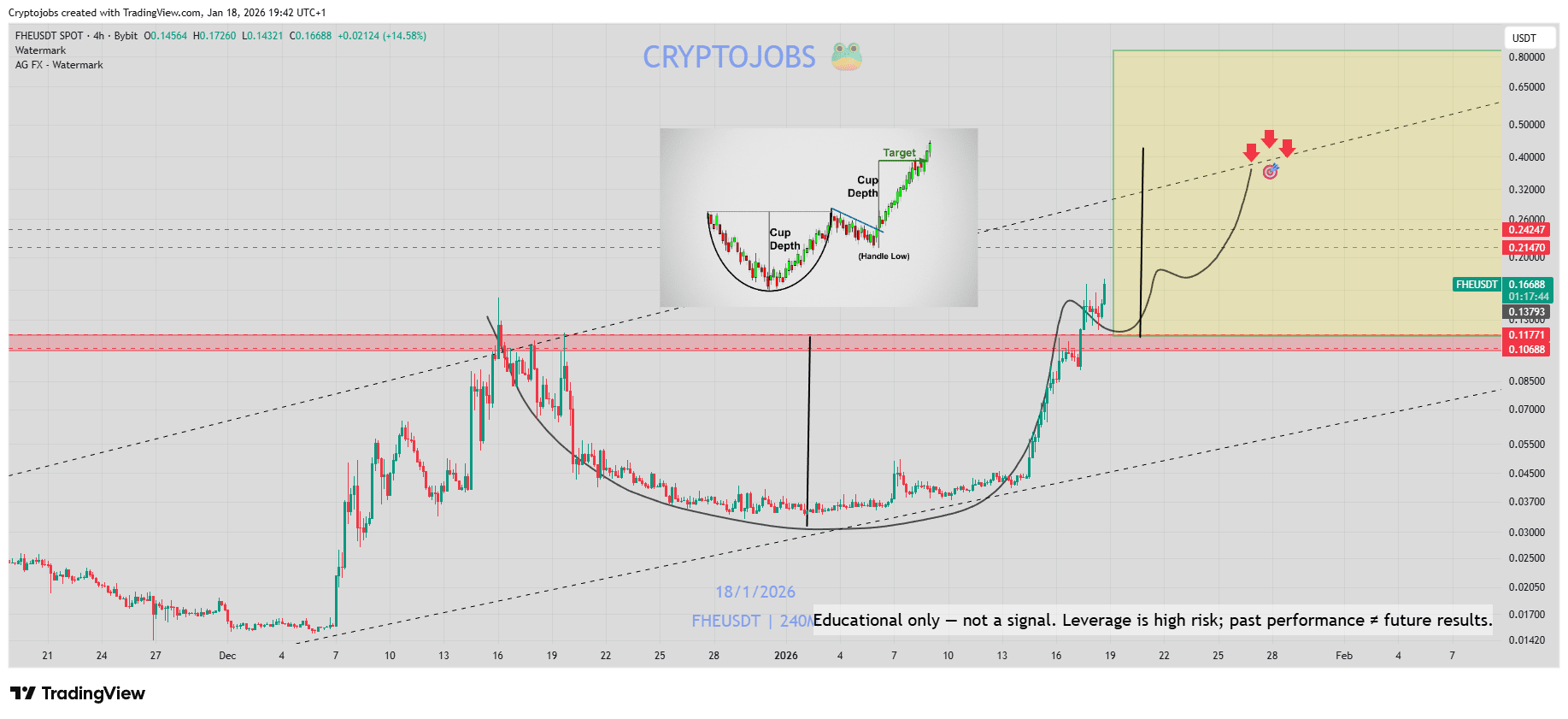 Altcoin Price Today | ALT to USD Live Price, Market Cap & Chart