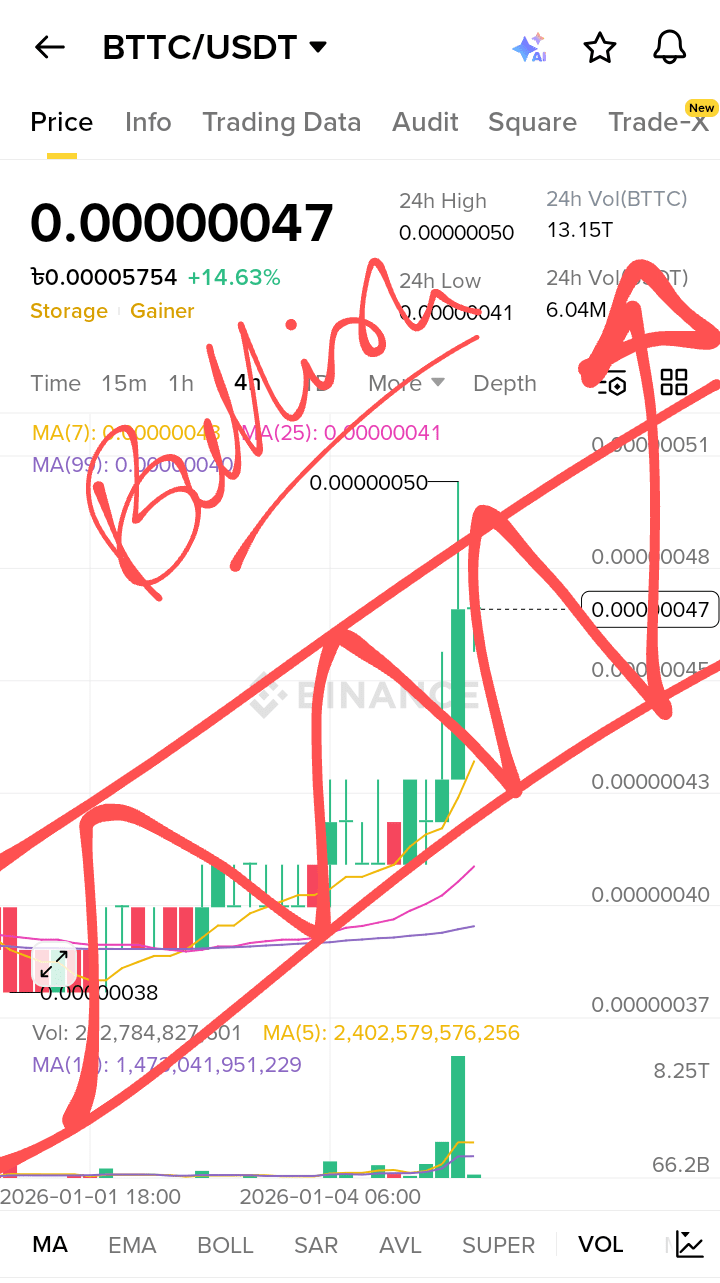 Lesia Shelvy pLEbໂປຣໄຟລ໌ຂອງ | Binance Square