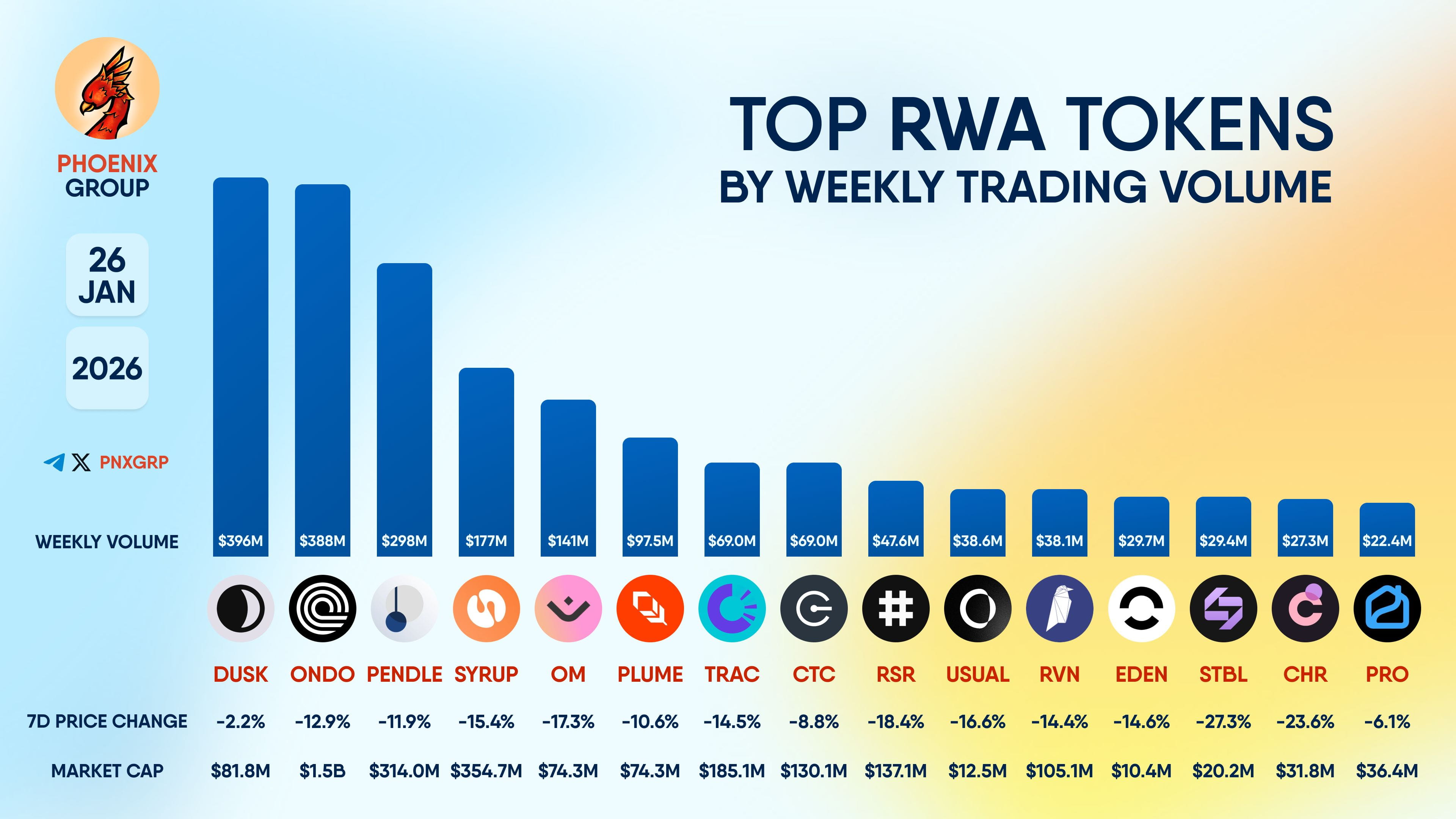 OriginTrail Price Today | TRAC to USD Live Price, Market Cap & Chart