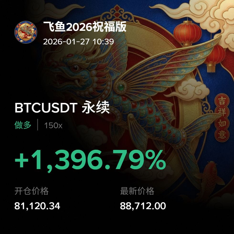 比特币最新行情解读+支撑阻力位分享！！！ #BTC $BTC | 飞鱼2026祝福版发布于币安广场