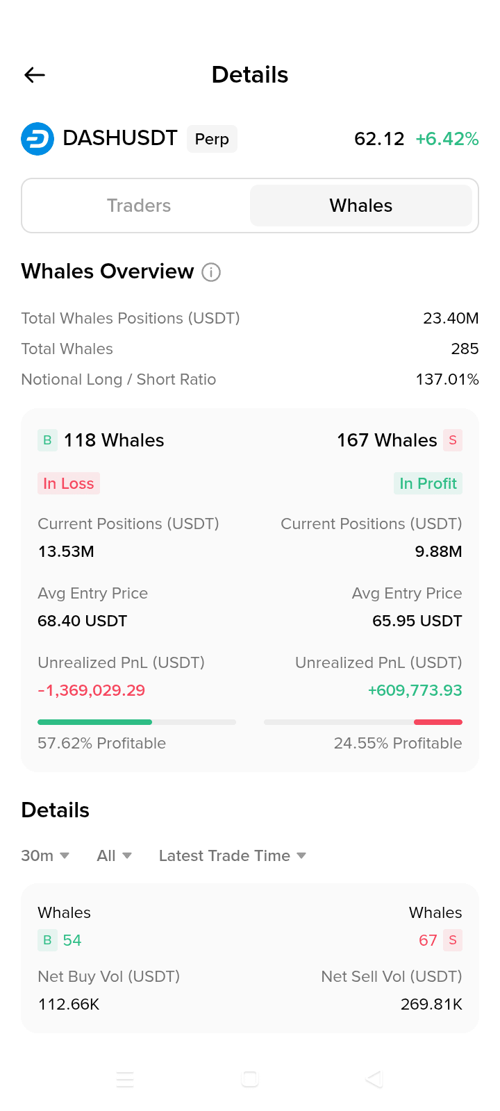 Latest #dash News, Opinions and Feed Today | Binance Square