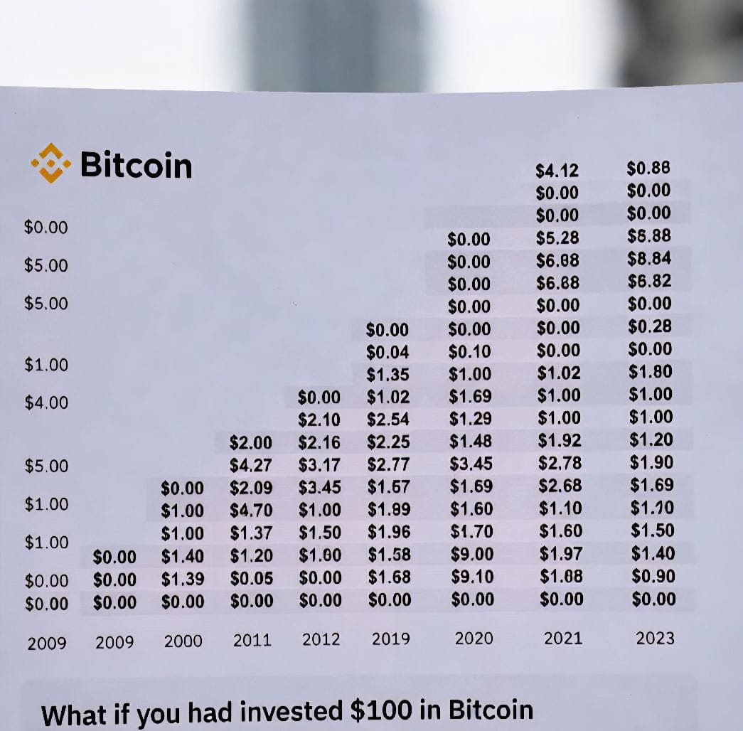 Профил на L4utzu | Binance Square