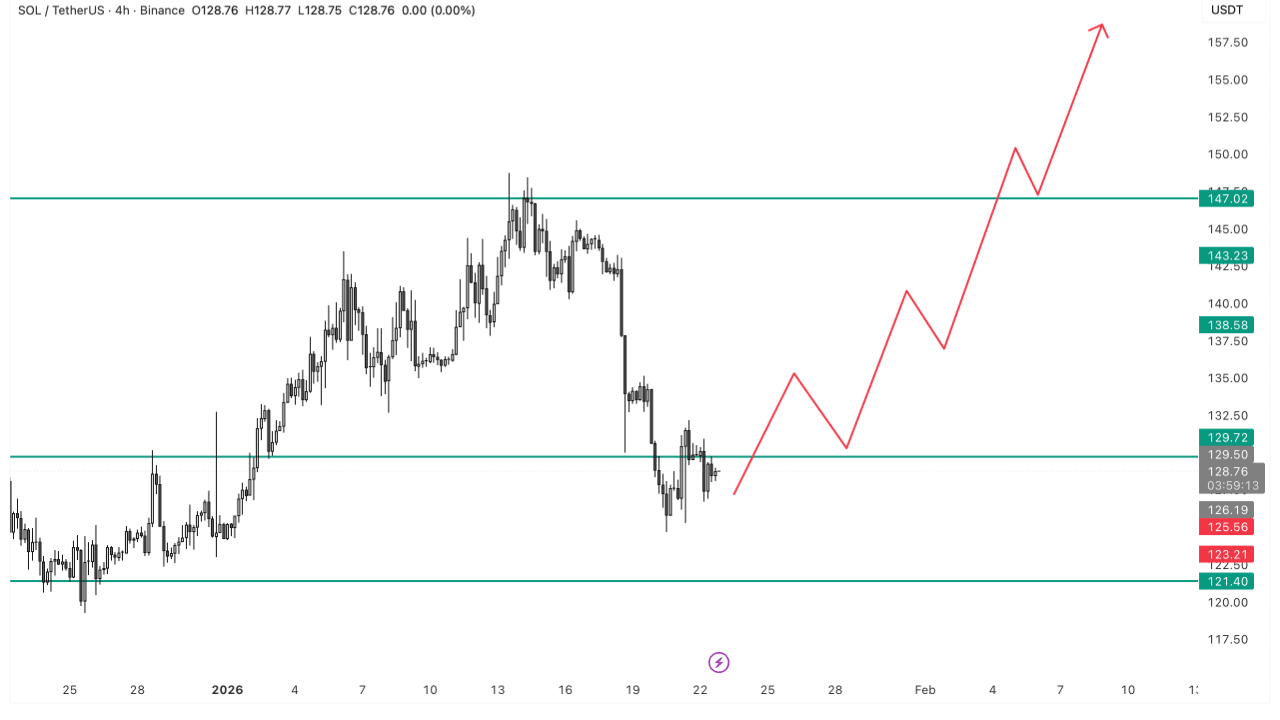 Latest #prediction News, Opinions and Feed Today | Binance Square