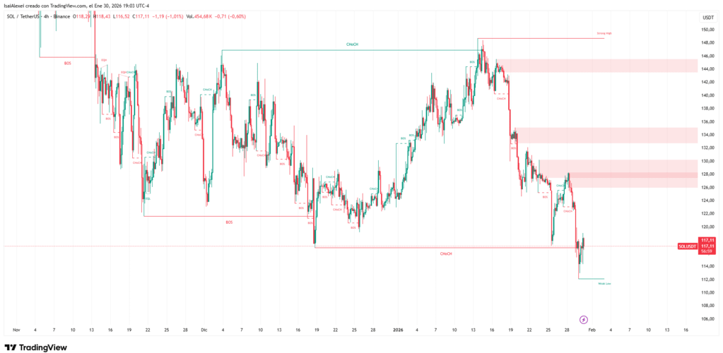 SOLUSDT_2026-01-30_19-02-53 (1)