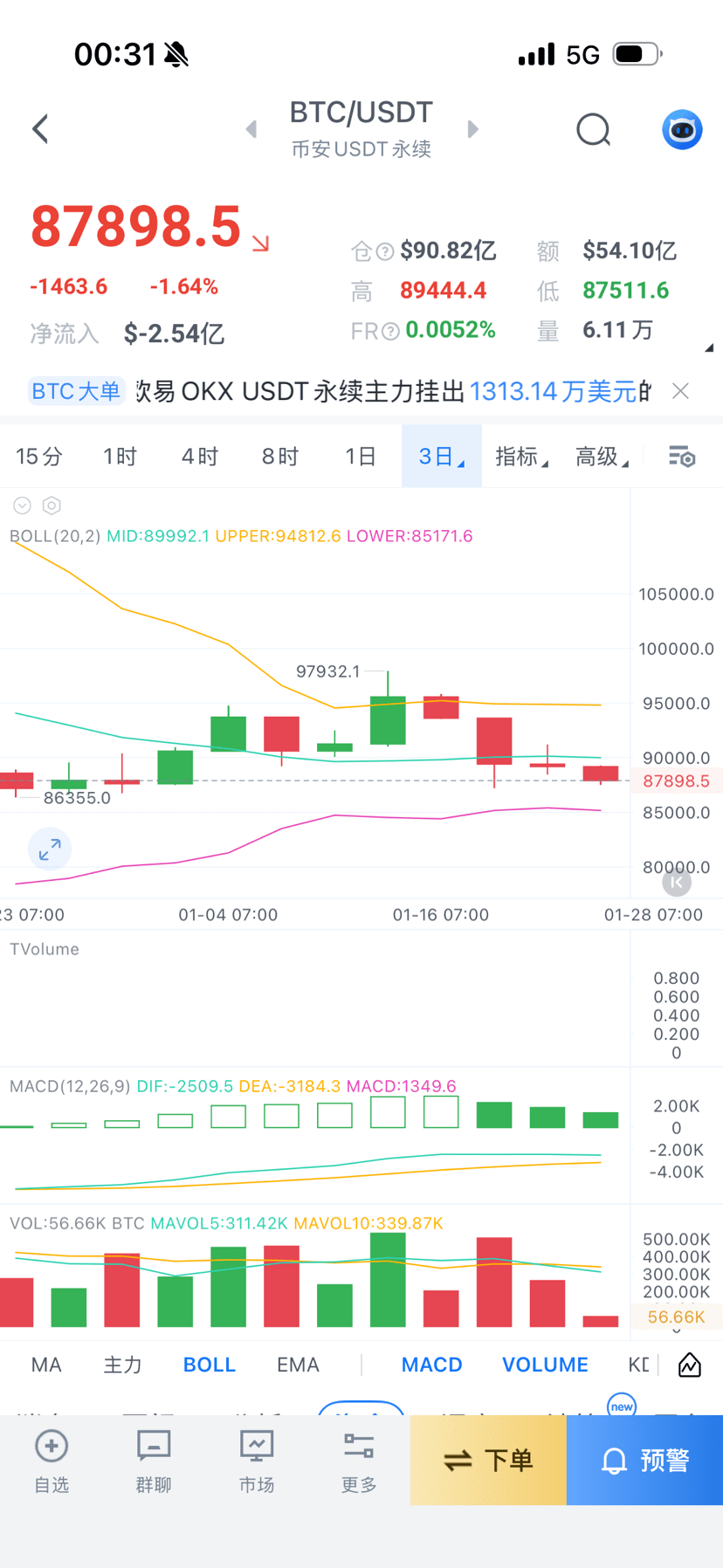 归集のプロフィール | Binance Square