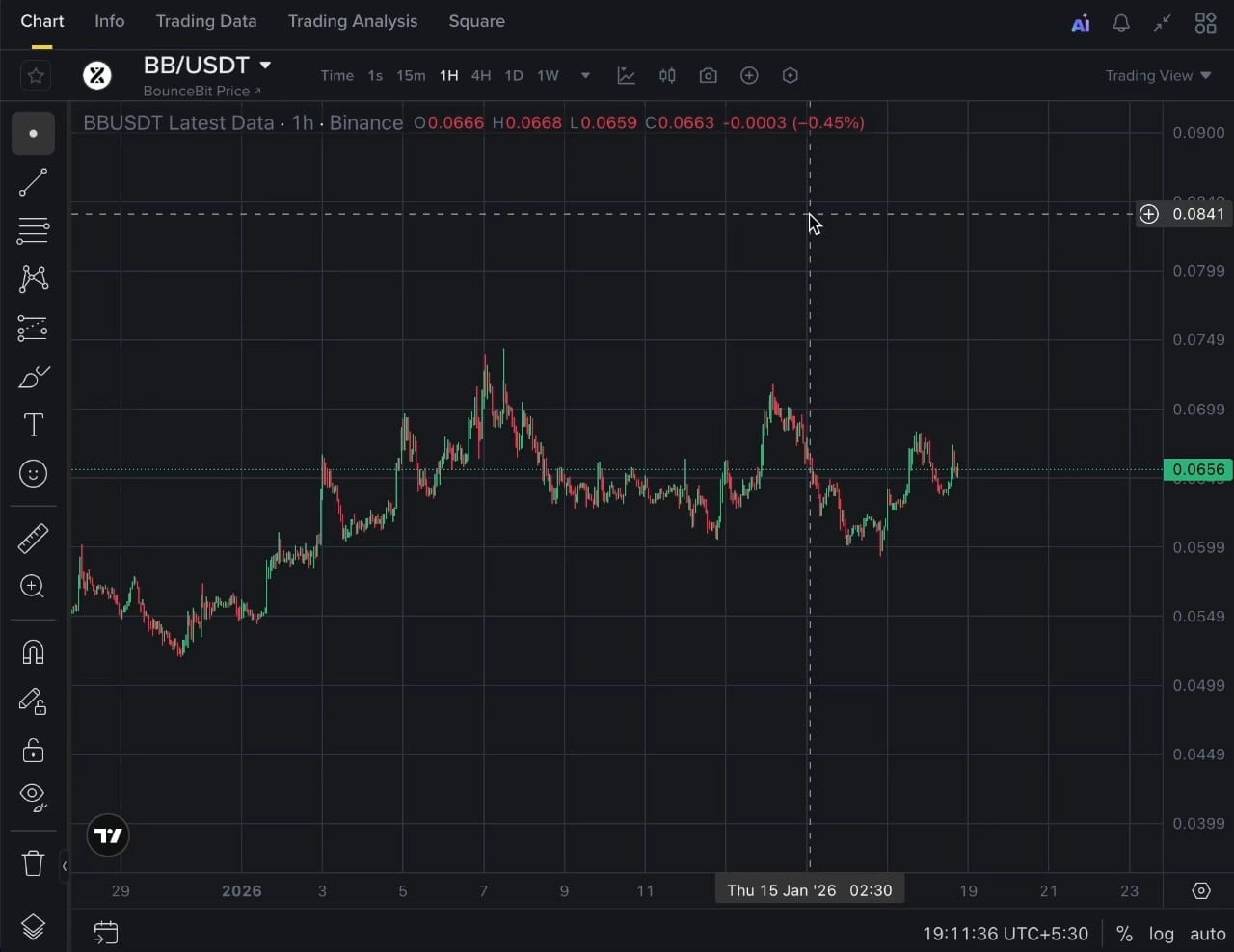 Latest #bb News, Opinions and Feed Today | Binance Square