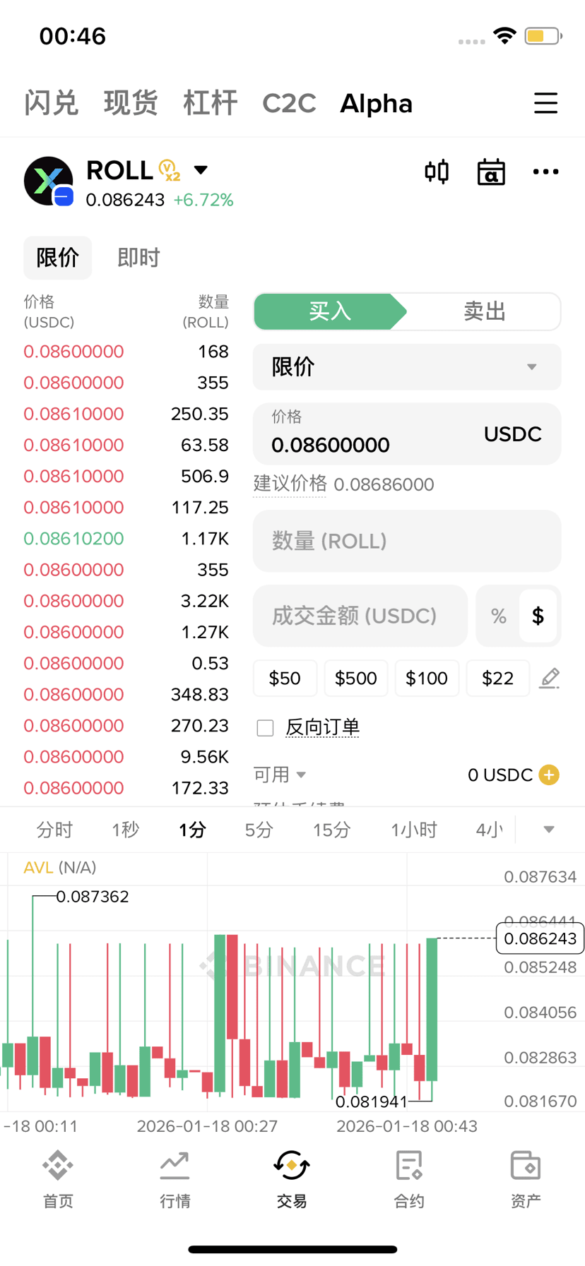 DOGE 听说马斯克辞职效率委员会了？马斯克割韭菜了| 我只想100万发布于币安广场