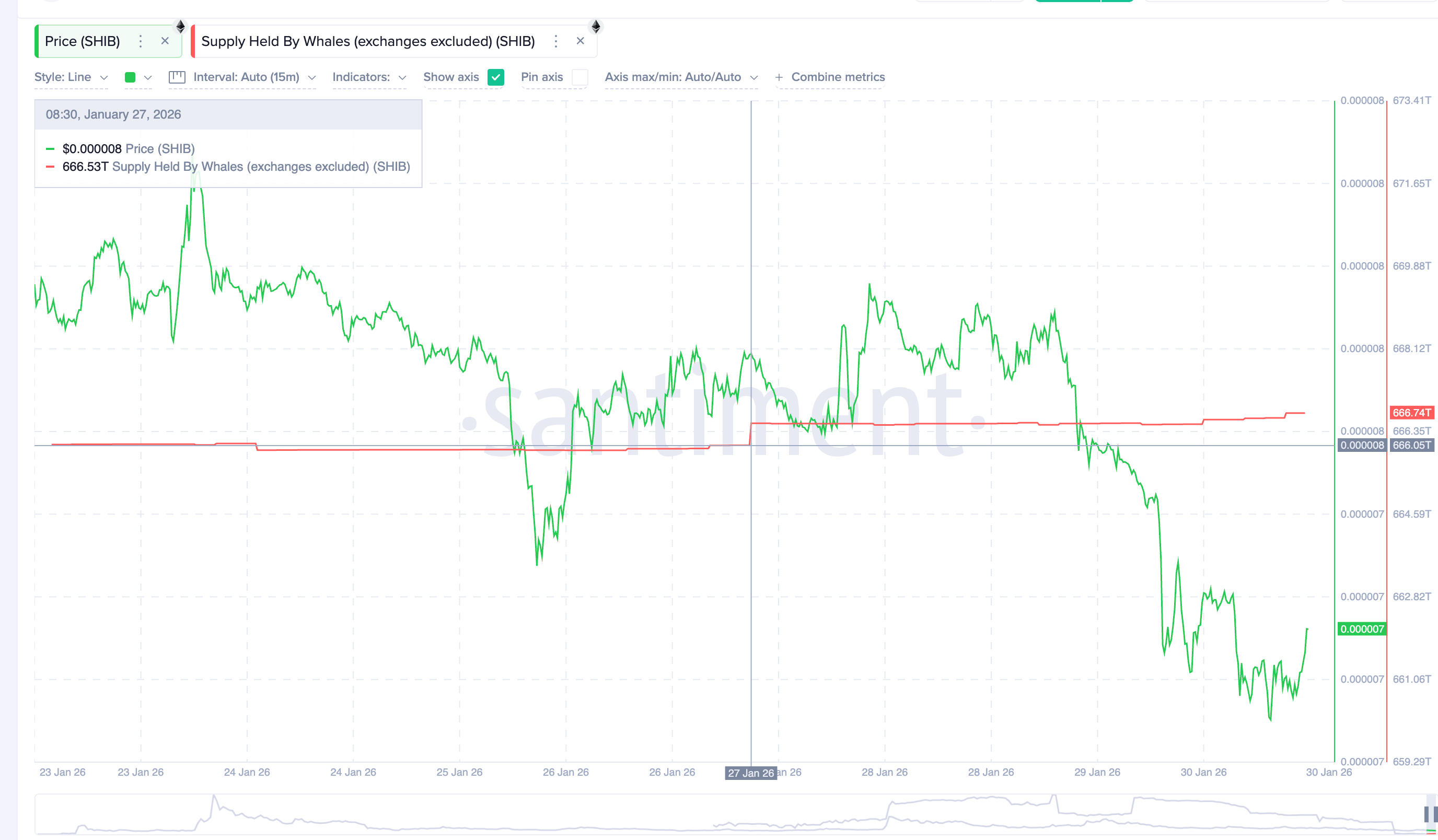 <br />Các "cá voi" tiền điện tử đang mua gì để tìm kiếm lợi nhuận tiềm năng vào tháng 2 năm 2026?<br />