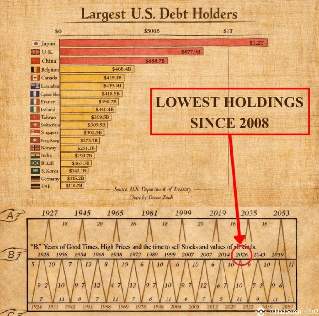 Stars Crypto All-Stars The MemeVault is a gamechanger. And | Bíró József on  Binance Square