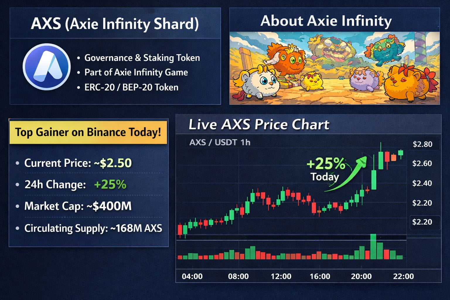 Latest #axieinfinity News, Opinions and Feed Today | Binance Square