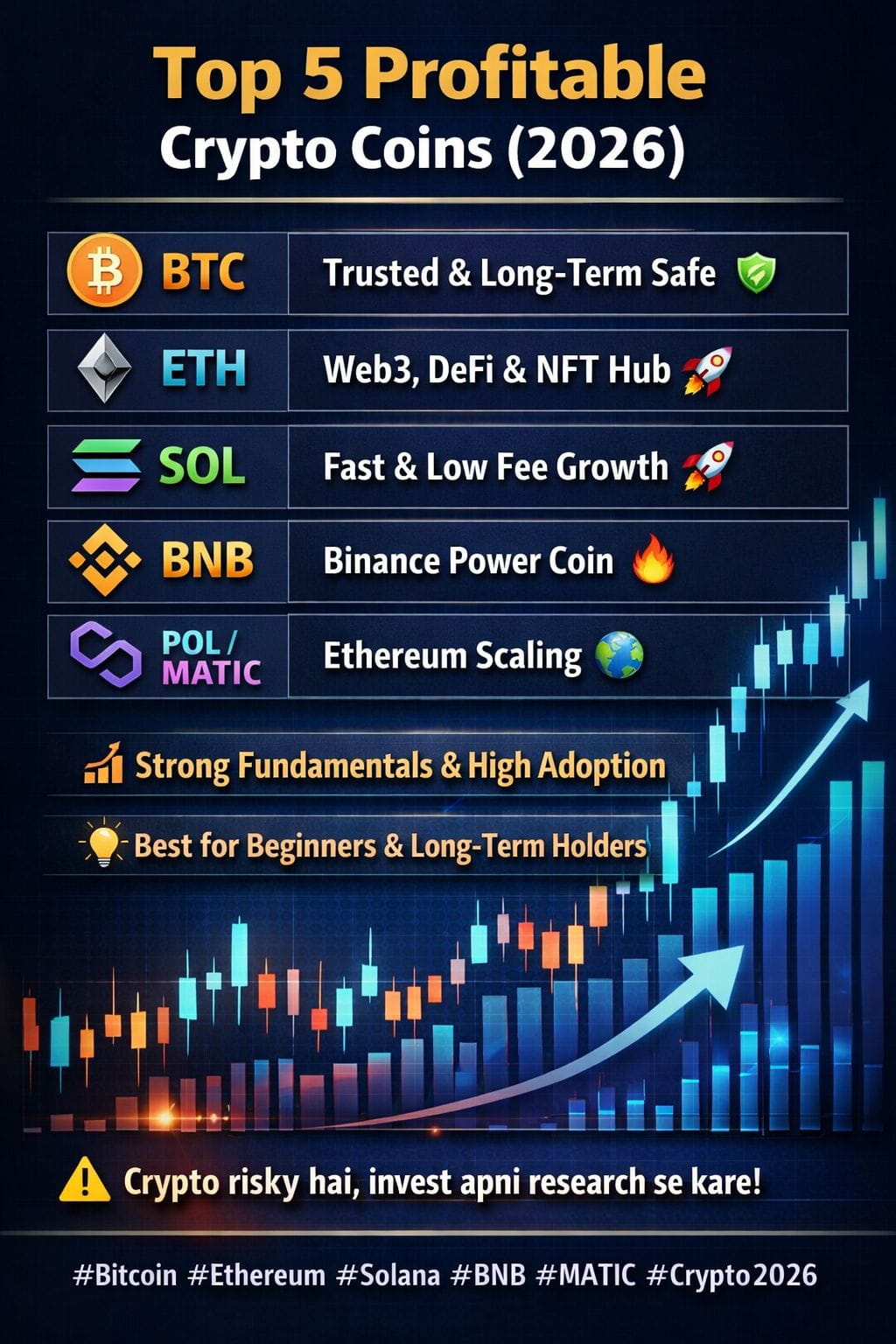 Latest #matic News, Opinions and Feed Today | Binance Square