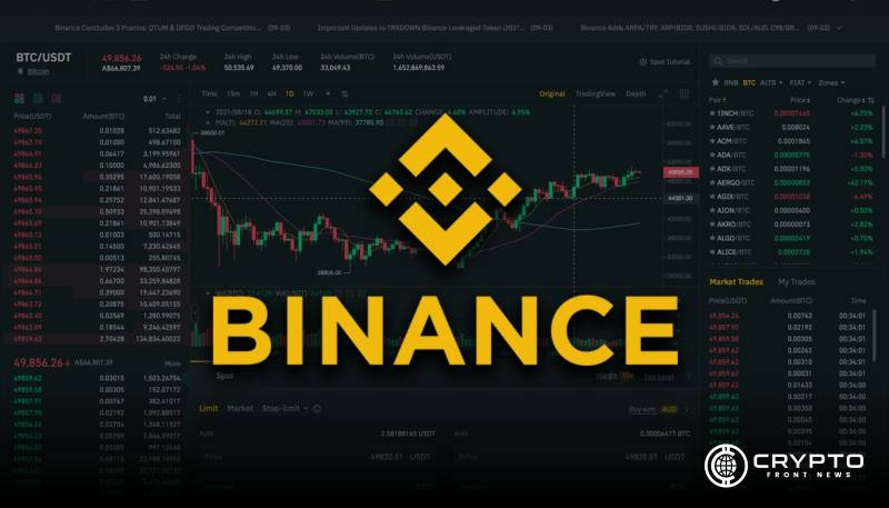Binance Exchange CFN