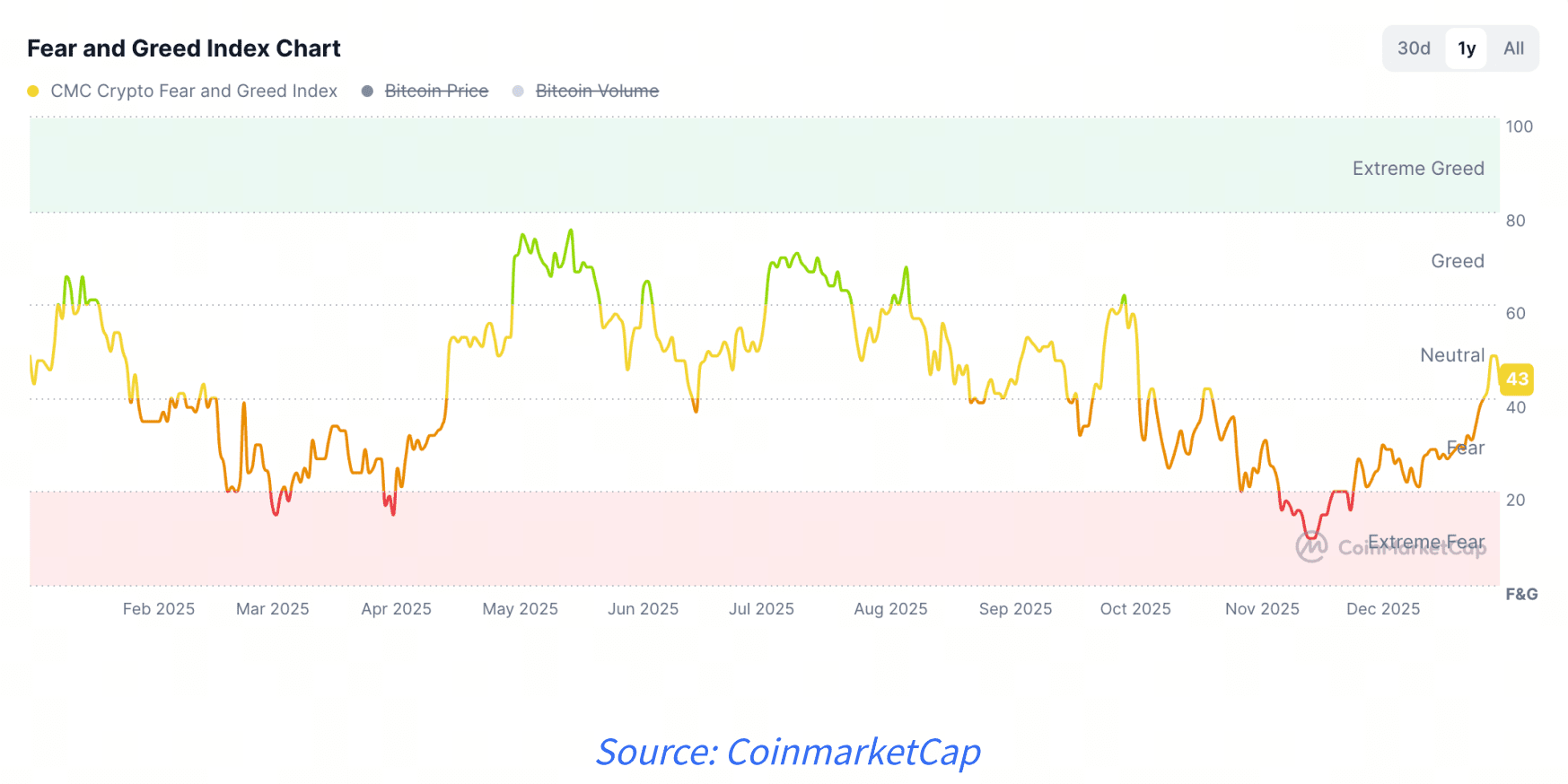 Xinhuo Research Institute: The market may see dual recovery in liquidity  and sentiment at the start of the year | 吴说区块链 on Binance Square