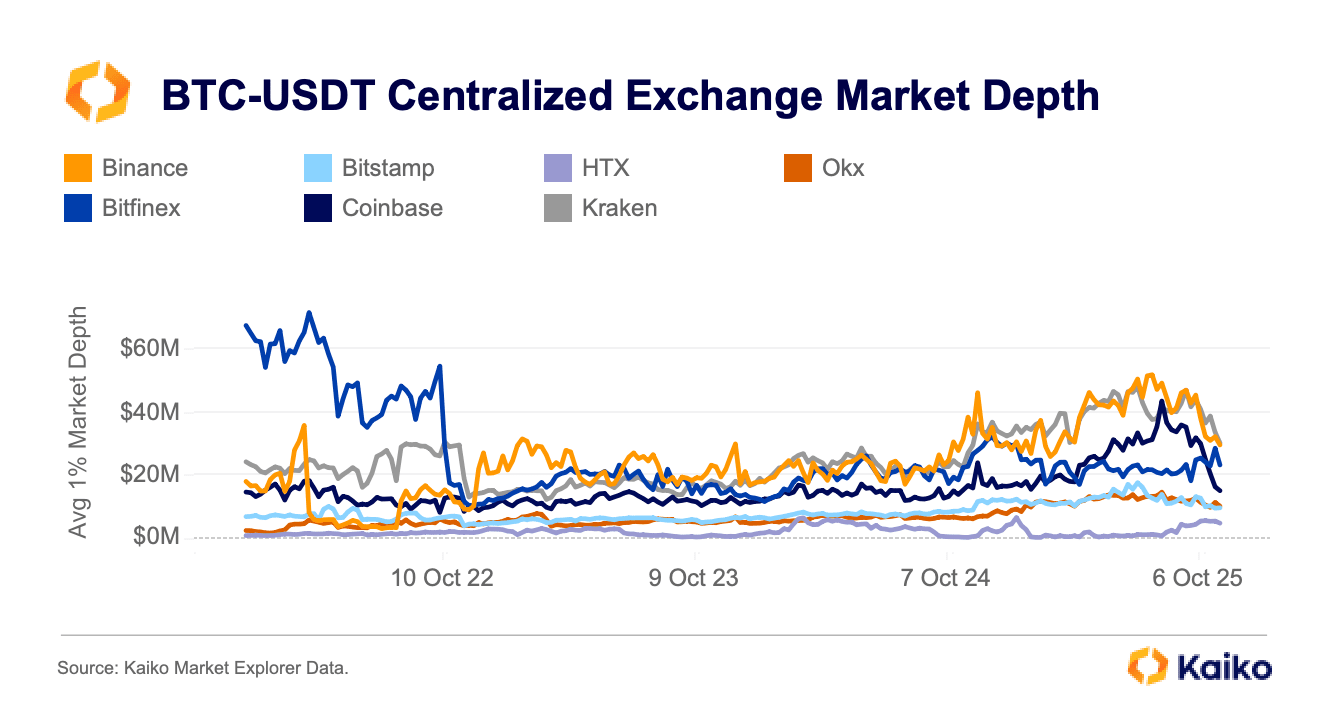 Pensando em Comprar Bitcoin? Por Que Escolher uma Exchange Confiável É  Importante | AlhemairyM no Binance Square