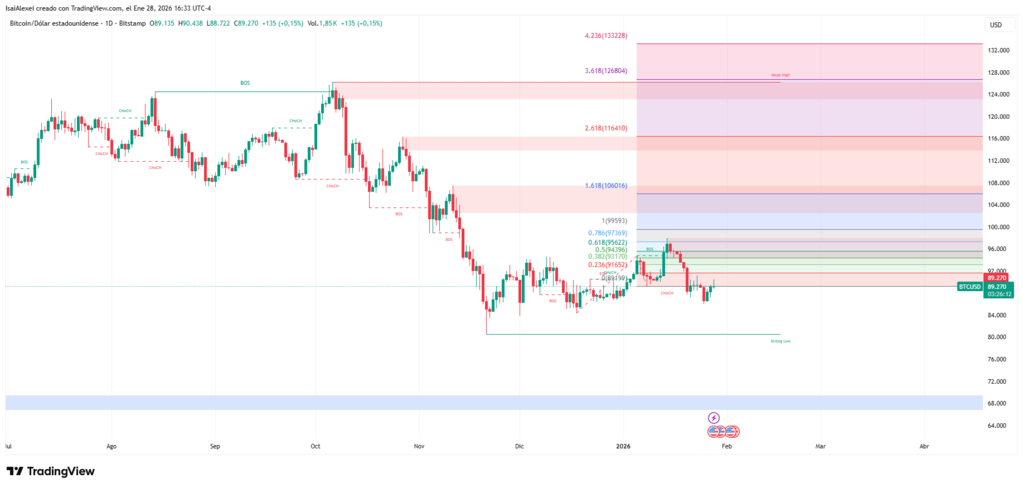 BTCUSD_2026-01-28_16-33-41 (1)