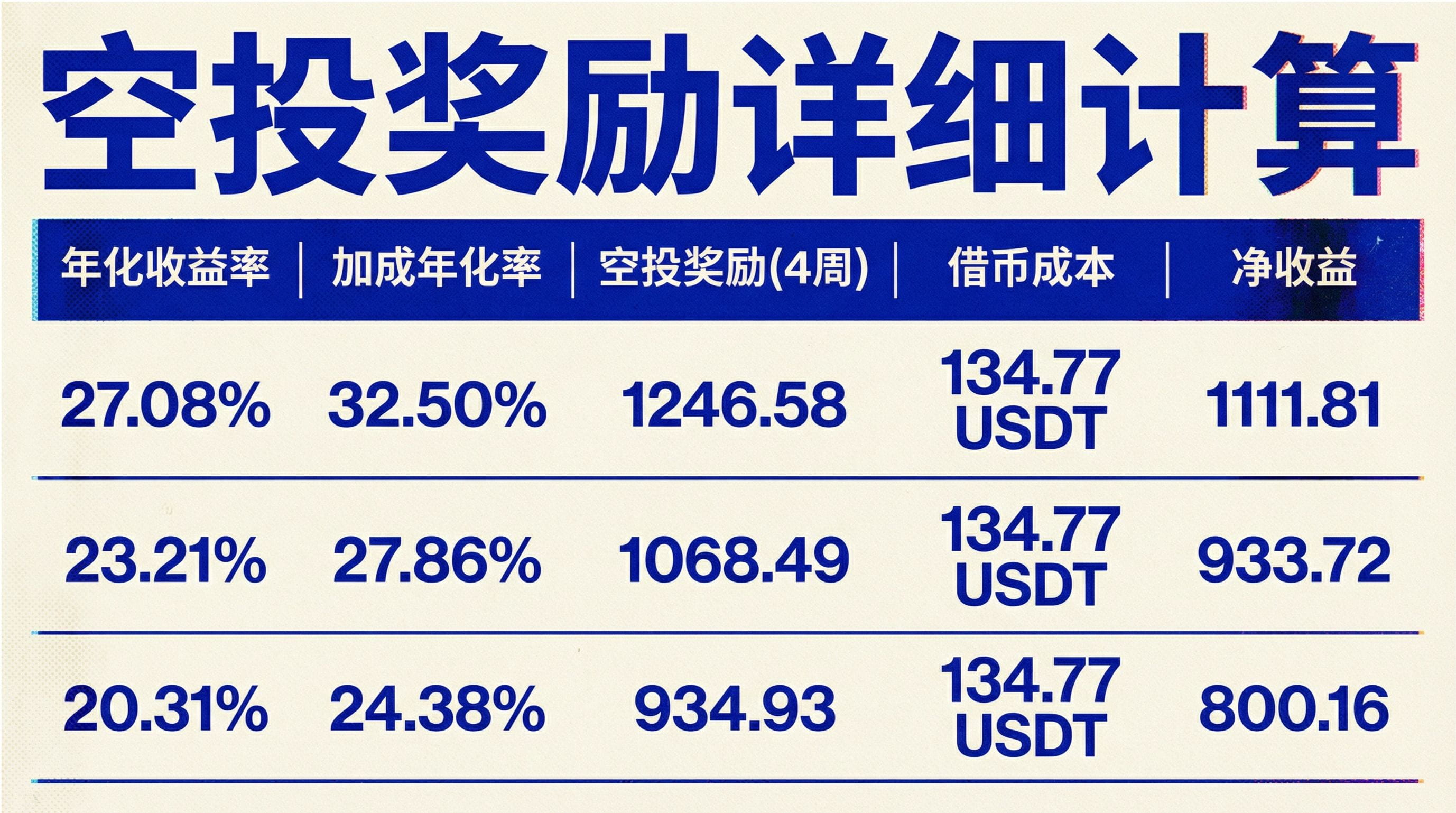 4000 万美元空投，币安USD1 激励续杯，年化收益继续超20% ！ | Sanqing发布于币安广场