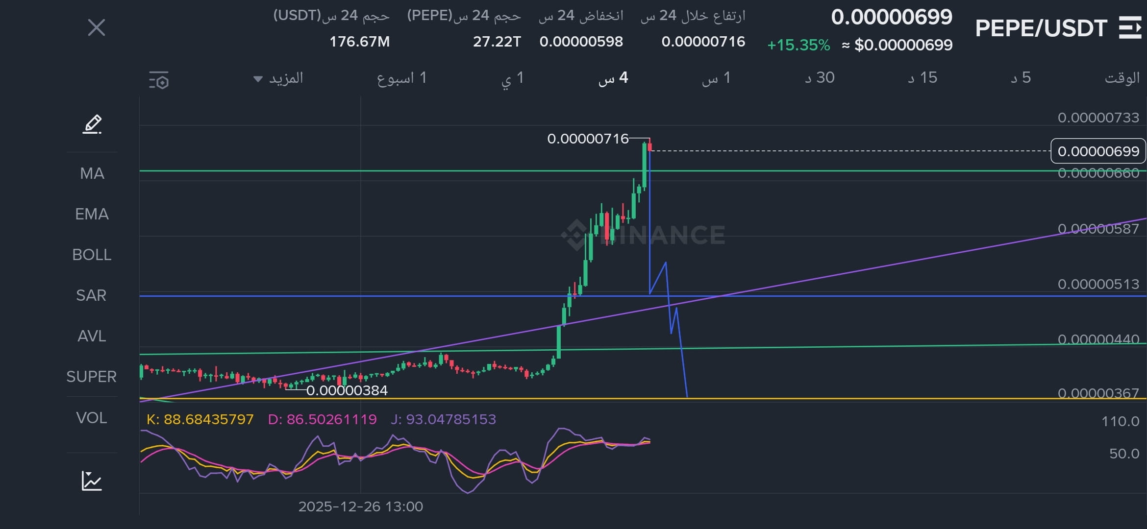 GALA Ihr kumulativer Bereich ist sehr schön bei der Beib | MR Mo Crypto auf  Binance Square