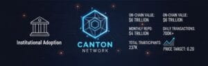 Canton network-