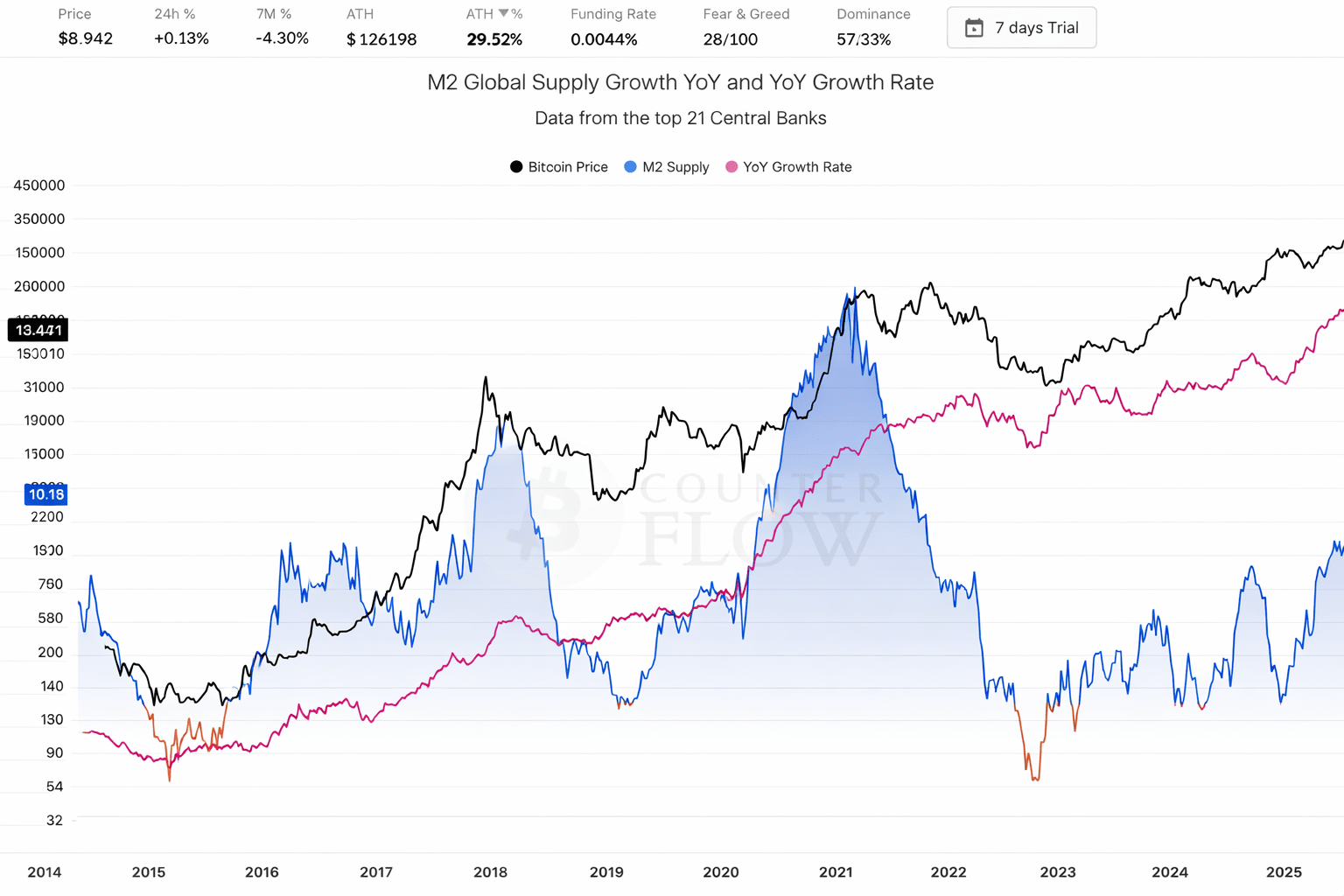 BTC recovers in a still weak trend heading towards 2026 | Htp96 on Binance  Square
