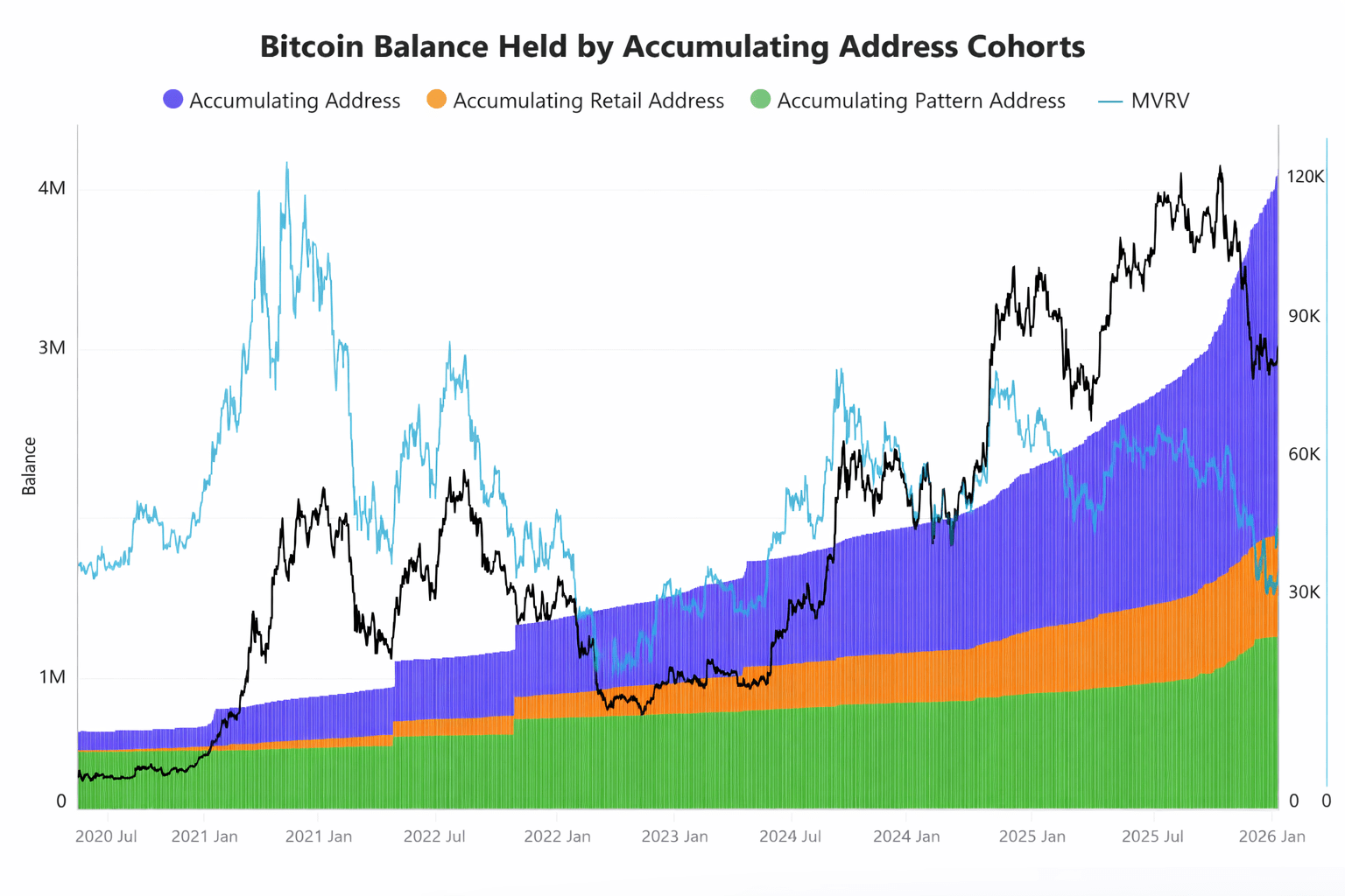 Breaking news: Bitcoin has reached 93,000 USD, an increase of about 4,000  USD compared to the bottom | Htp96 on Binance Square
