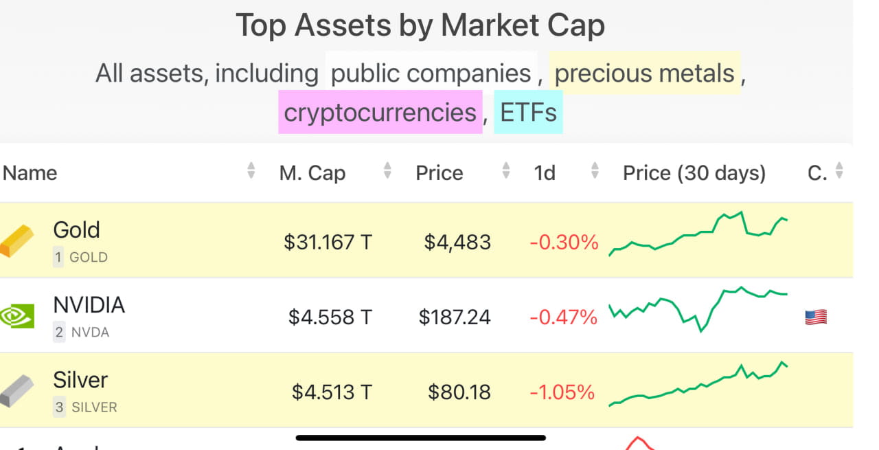 Strong inflow of capital into gold and silver - market instability |  Bigcoin on Binance Square