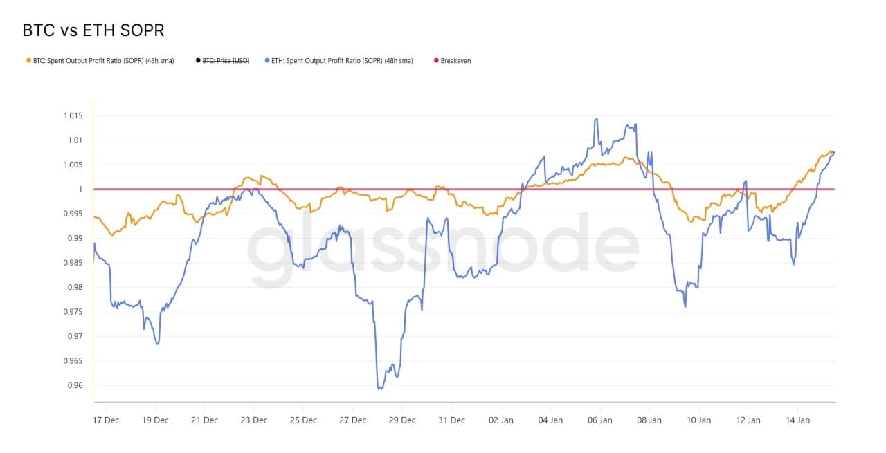 BTC vs ETH SOPR comparison
