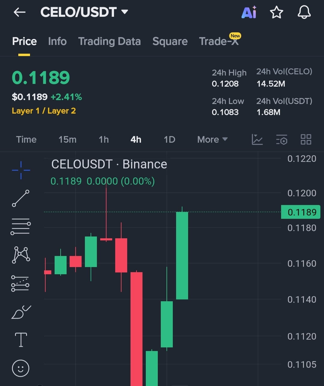 Latest #celo News, Opinions and Feed Today | Binance Square