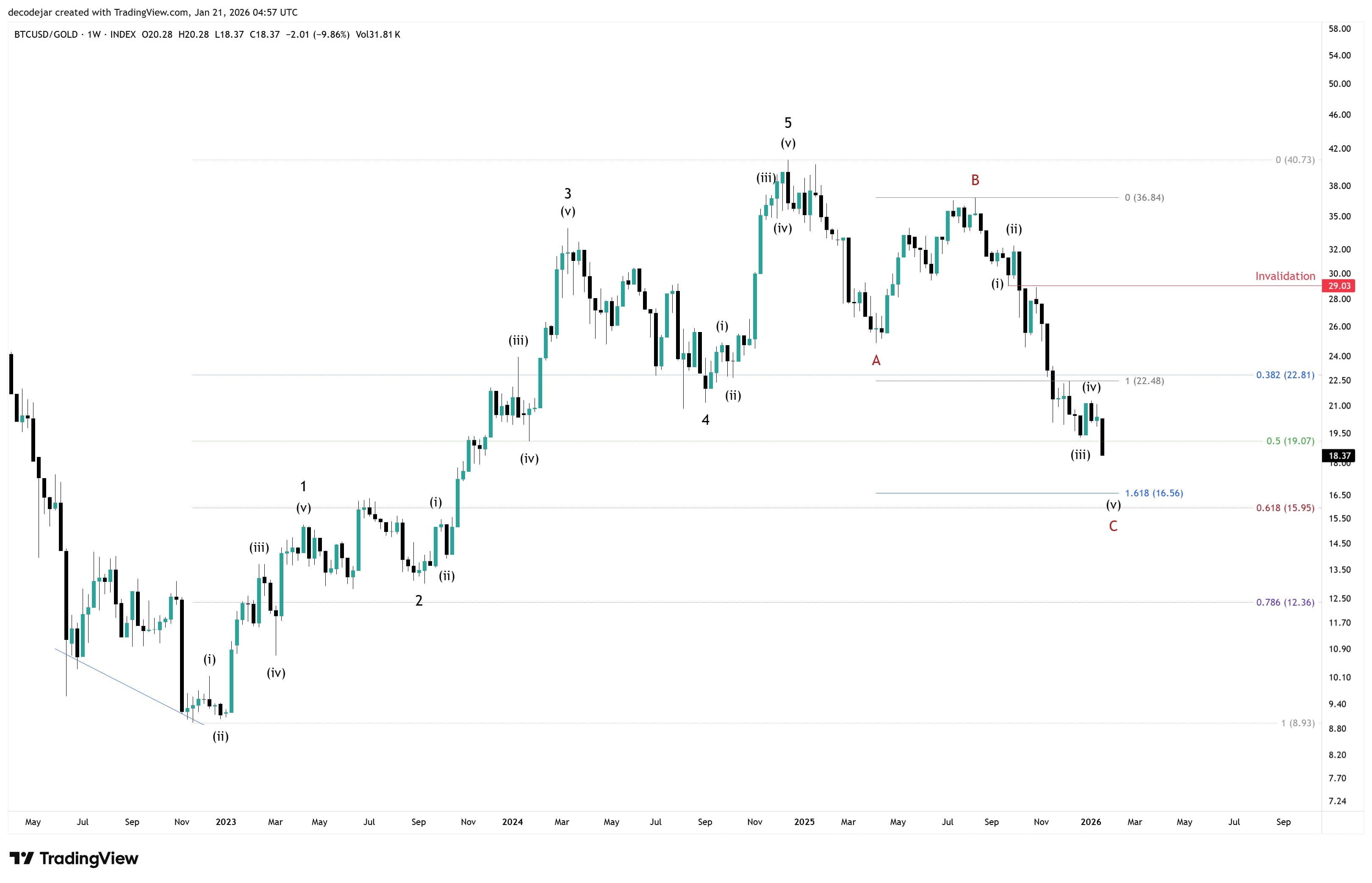 CFTC面临监管挑战，香港计划今年发放稳定币牌照| Binance News sur Binance Square