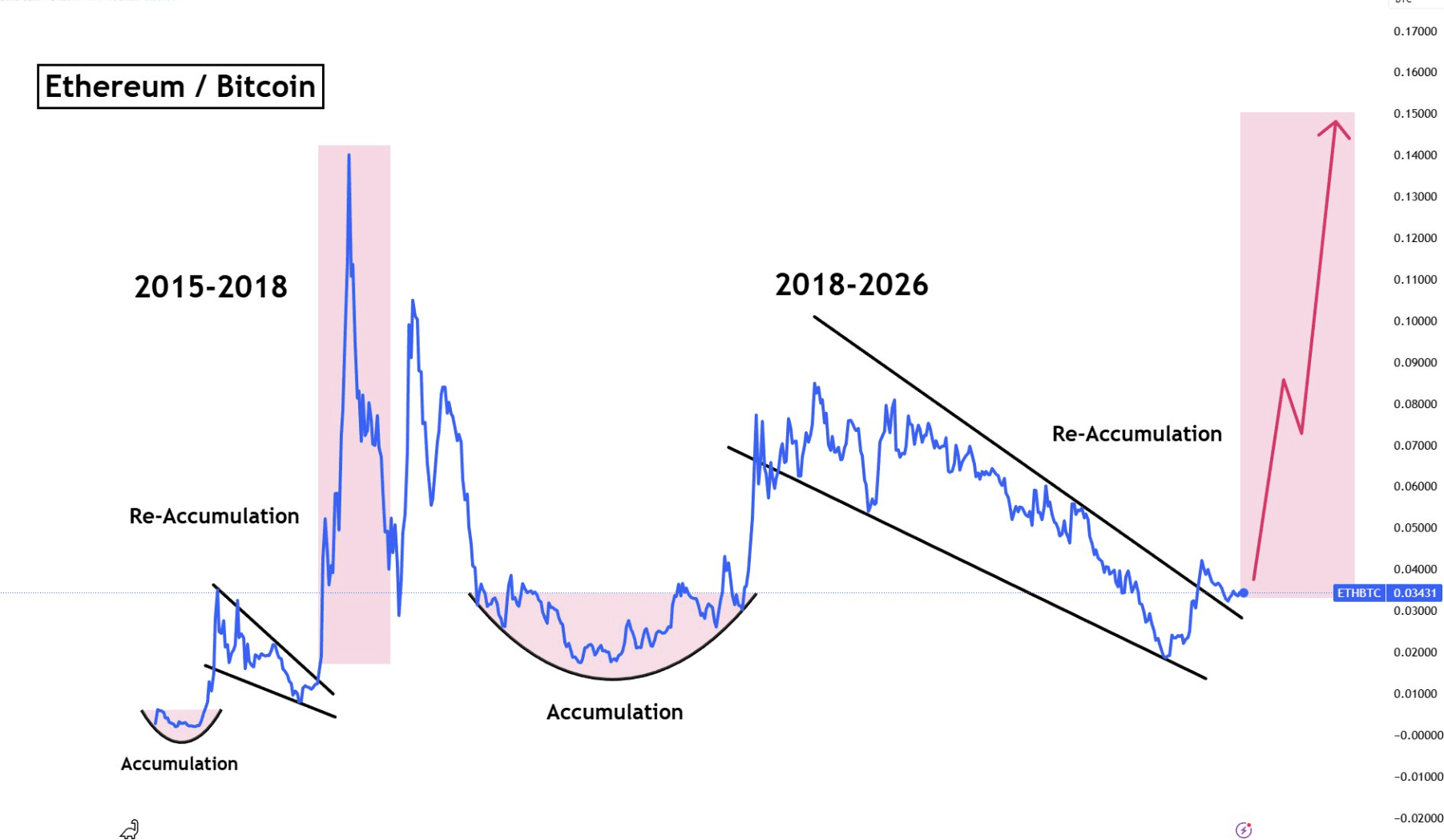 Does Ethereum have enough strength to conquer the $4,100 mark? | Htp96 on  Binance Square