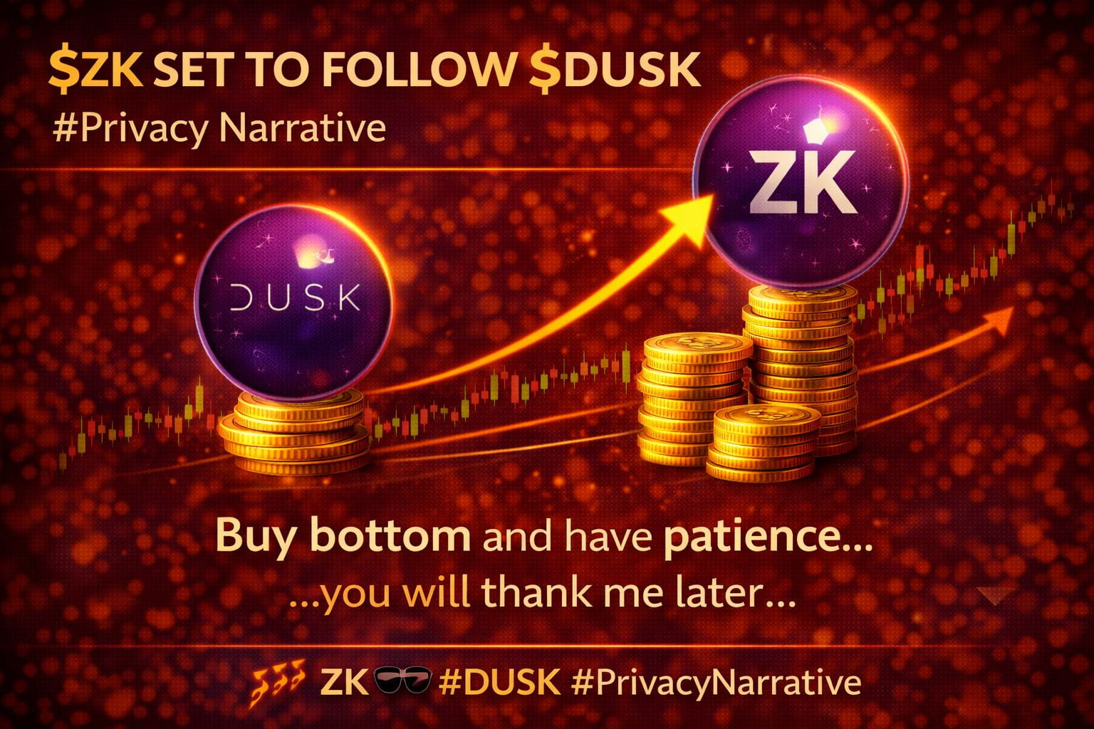 Latest #zk News, Opinions and Feed Today | Binance Square