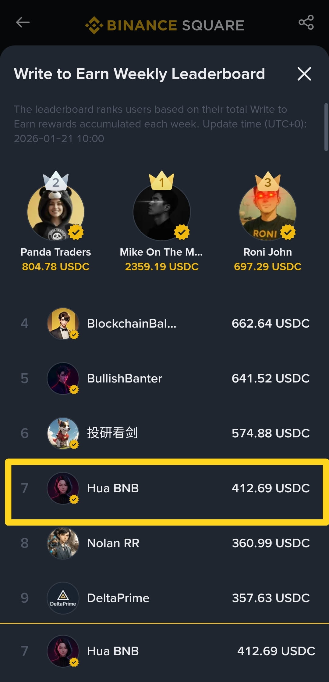 ملف CaracasOperaciones الشخصي | Binance Square