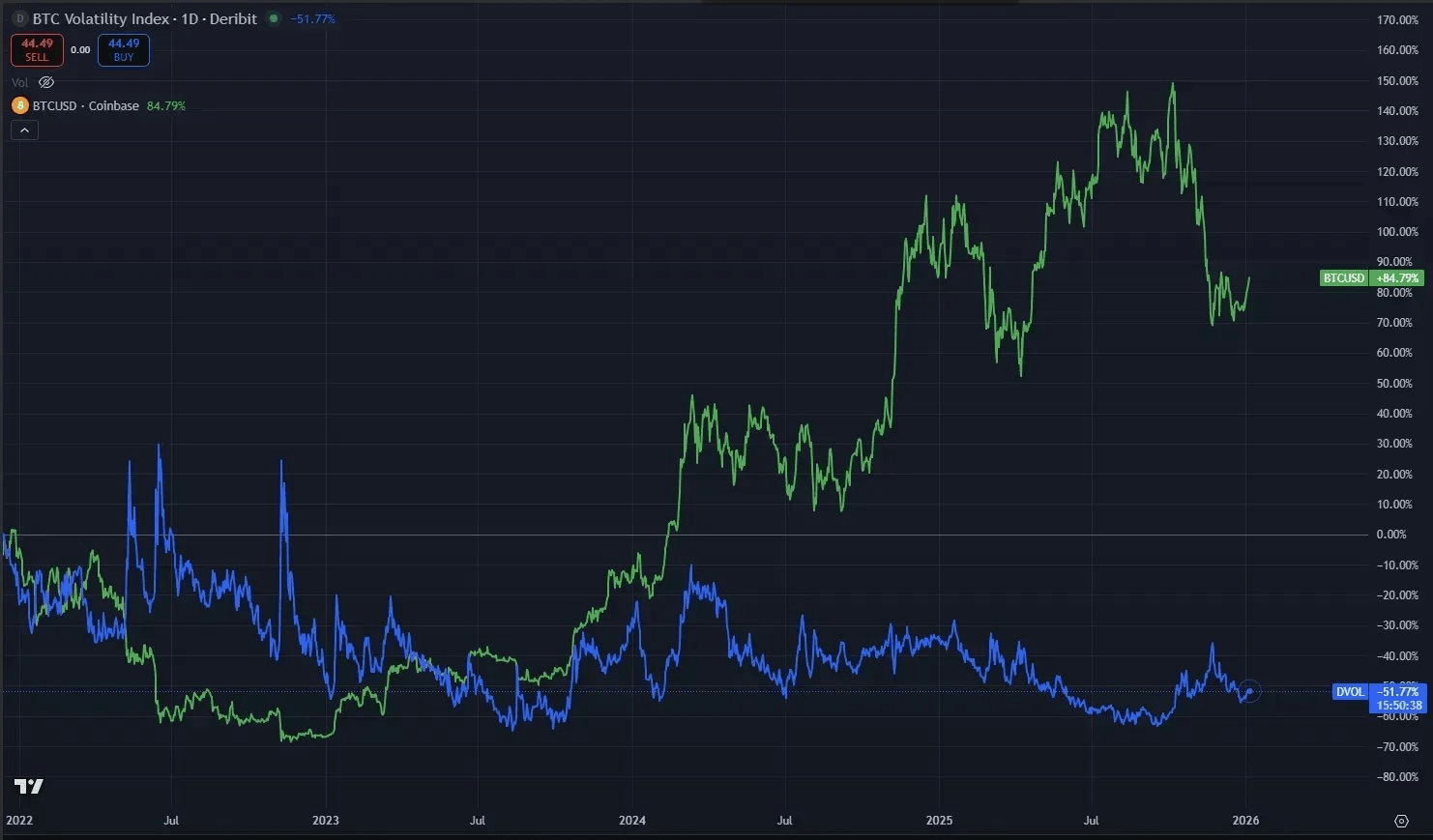 Quién compró en la cima? | 0xXIAOc en Binance Square