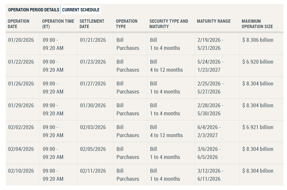 Fed's treasury bill purchases schedule