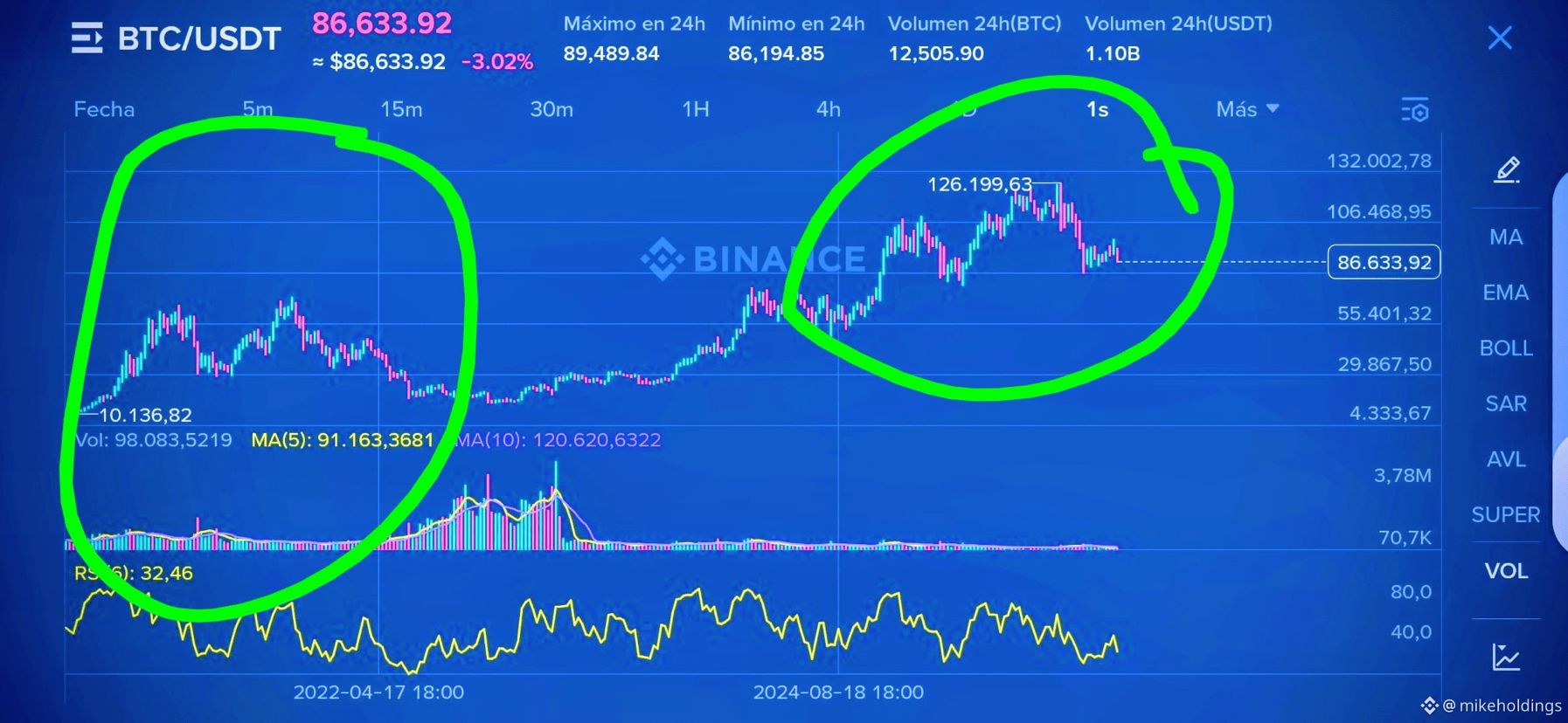 Qué pasa cuando se extrae el último Bitcoin? | 道格ETH策略 en Binance Square