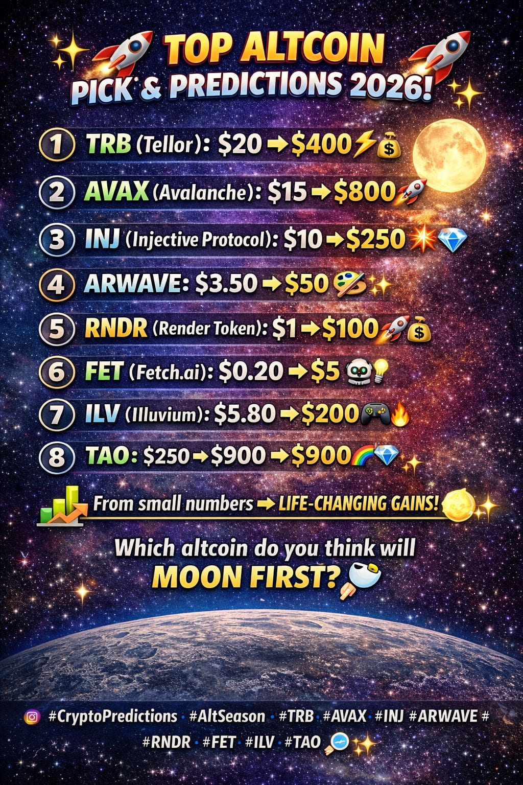 Latest #cryptopredictions News, Opinions and Feed Today | Binance Square