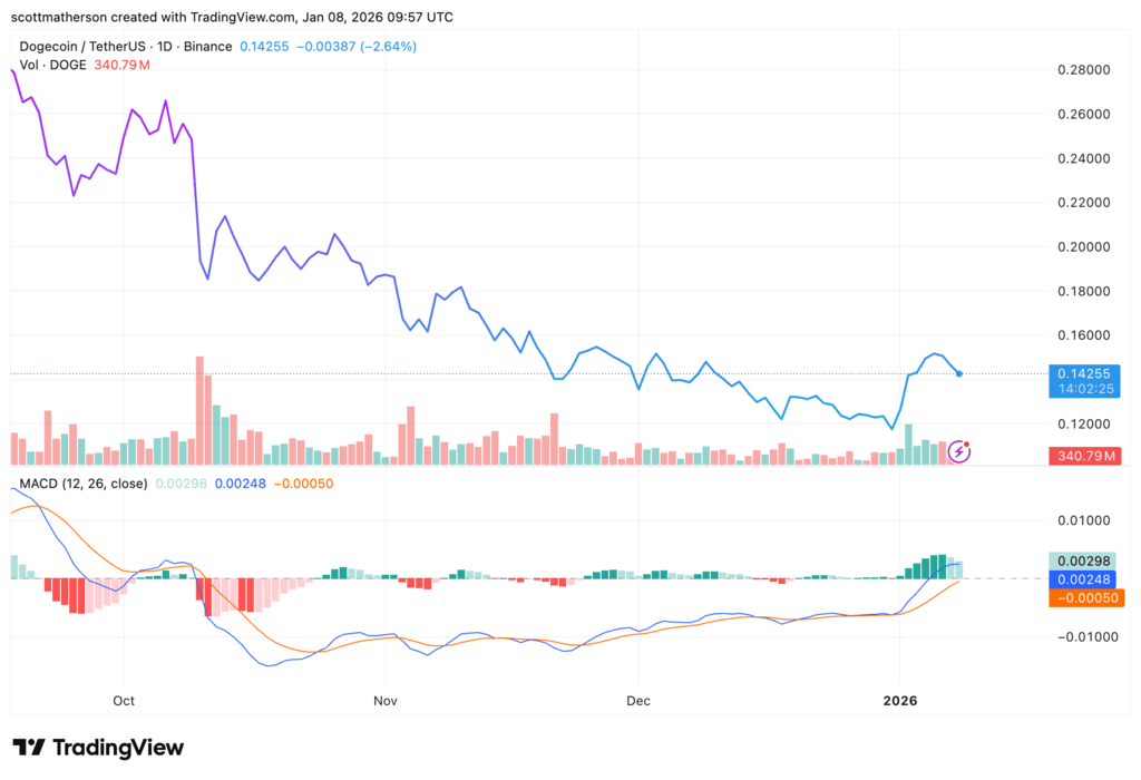 doge-chart-tradingview