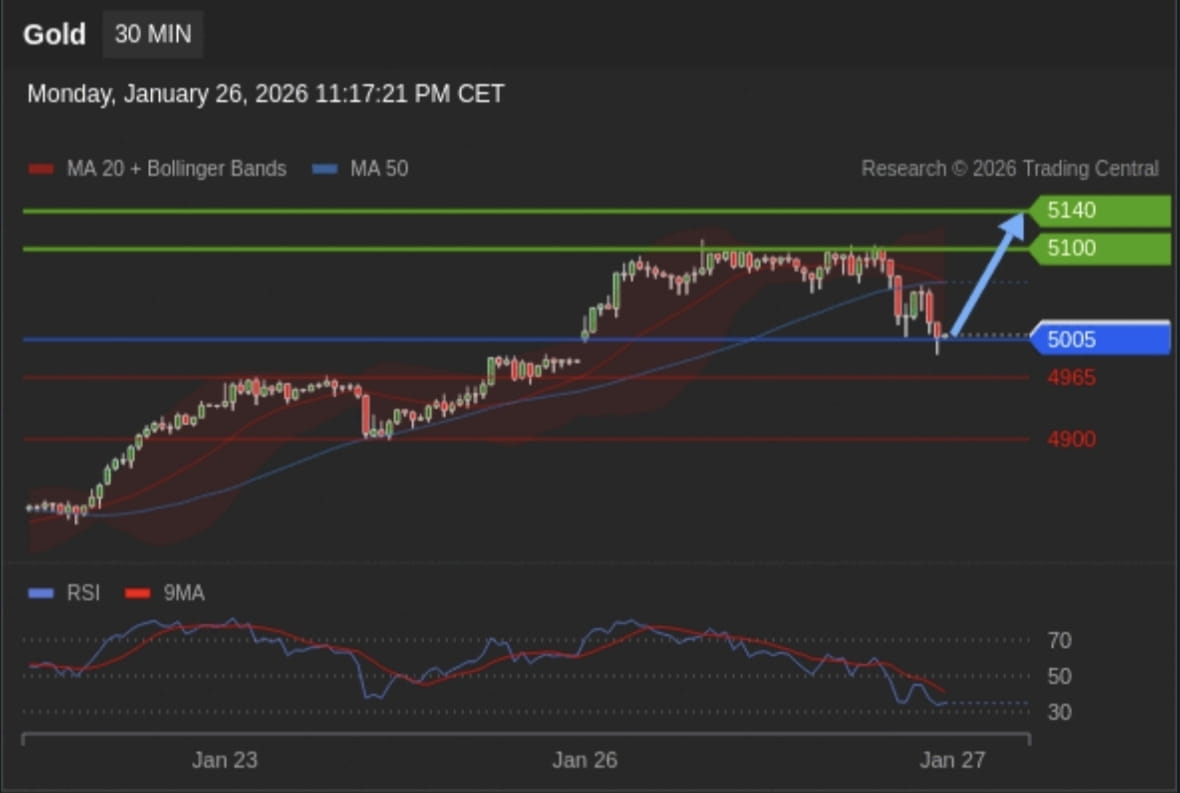 PAX Gold Price Today | PAXG to USD Live Price, Market Cap & Chart