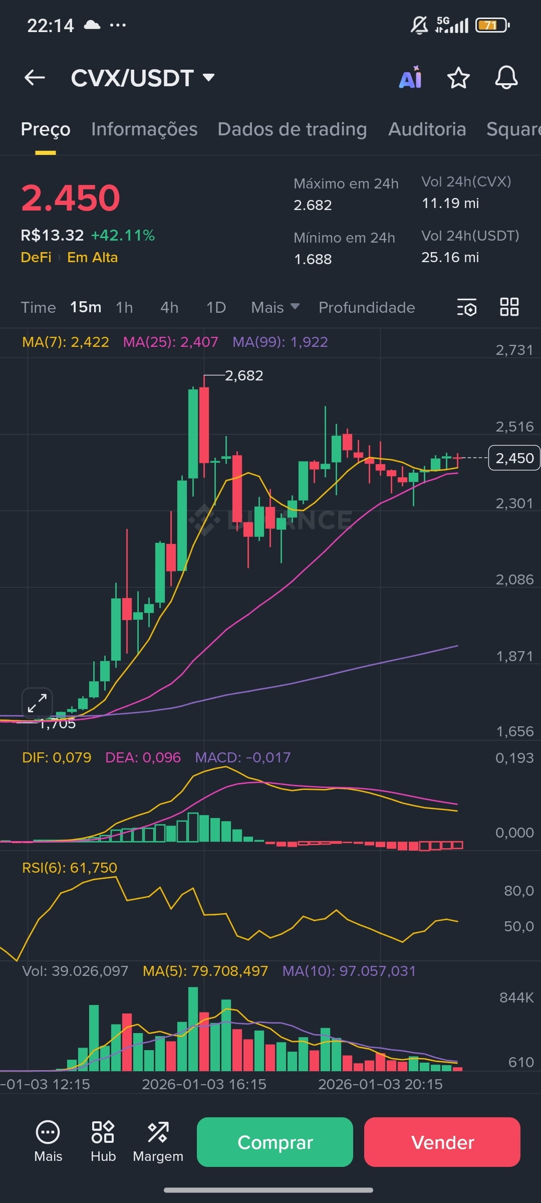 Precio de hoy de Convex Finance | Precio en tiempo real, cap. de mercado y  gráfico de CVX a USD