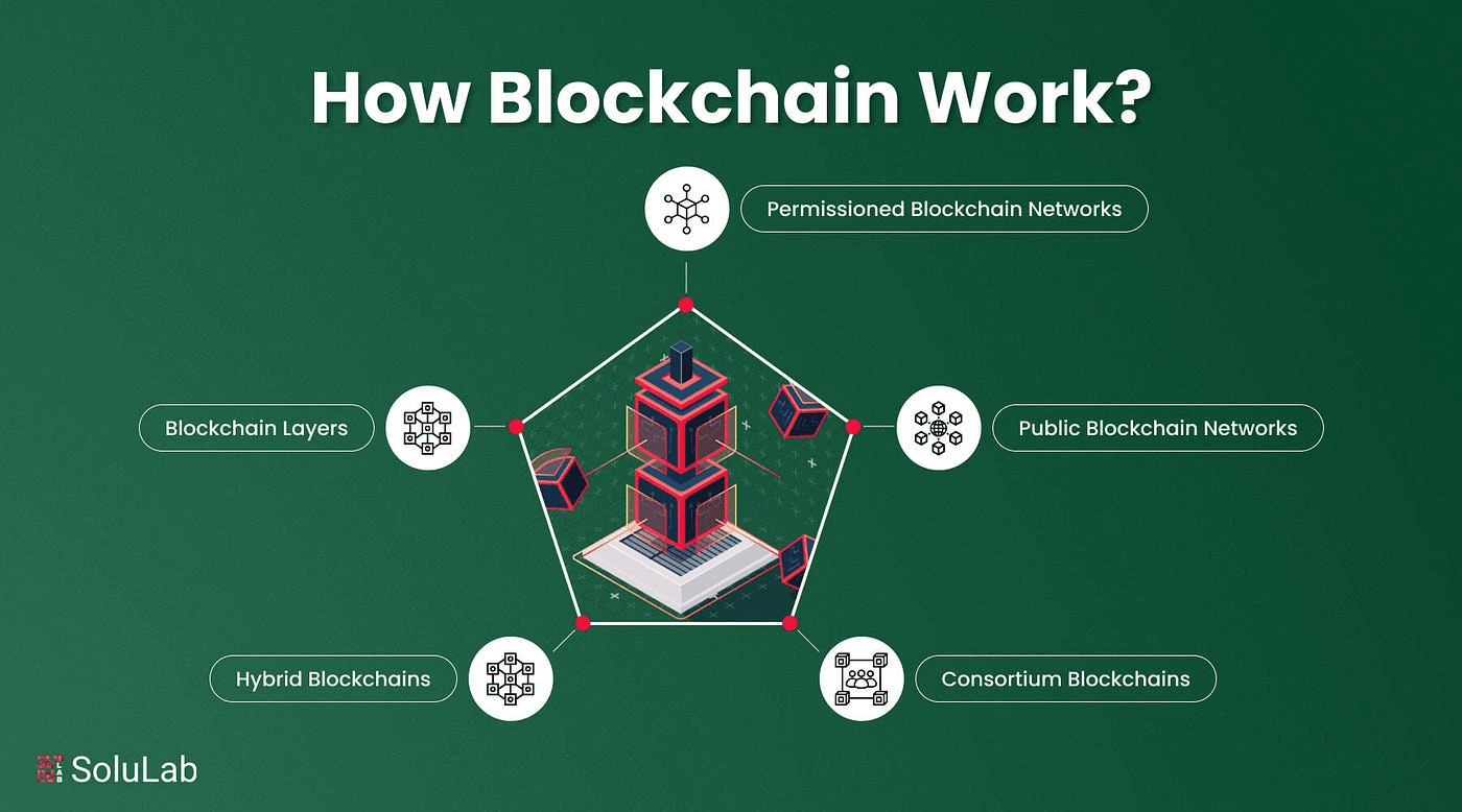 Plasma：为可扩展的Web3 构建高性能执行层| BlockchainBaller发布于币安广场